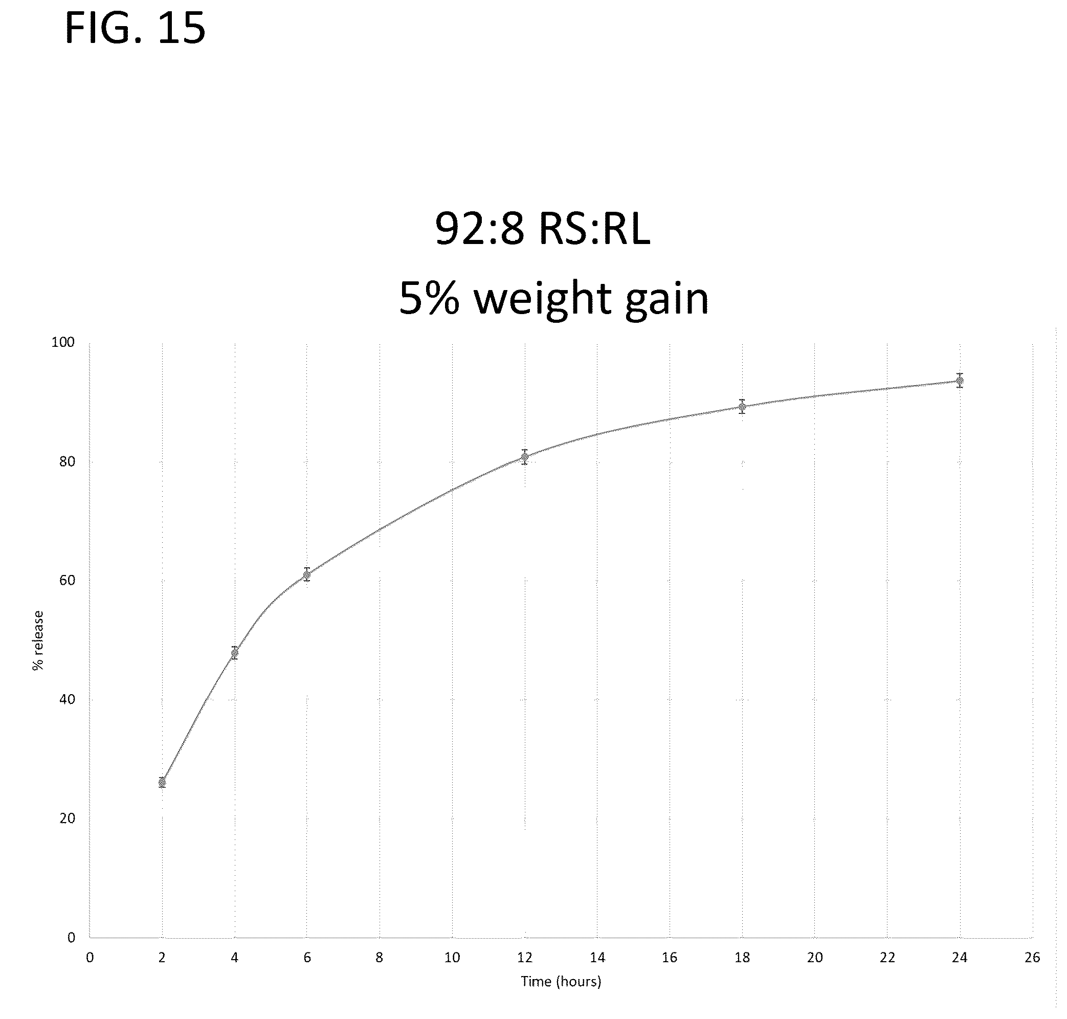 Patent US12599578 Figure 12 – Compositions comprising enzyme-cleavable prodrugs and controlled release nafamostat and methods of use thereof