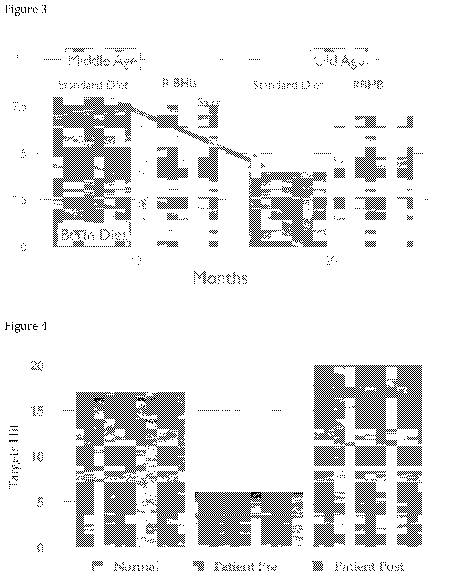 Patent US12599579 Figure 3 – Compositions and compounds containing ketone bodies and/or ketone body precursors and one or more amino acids
