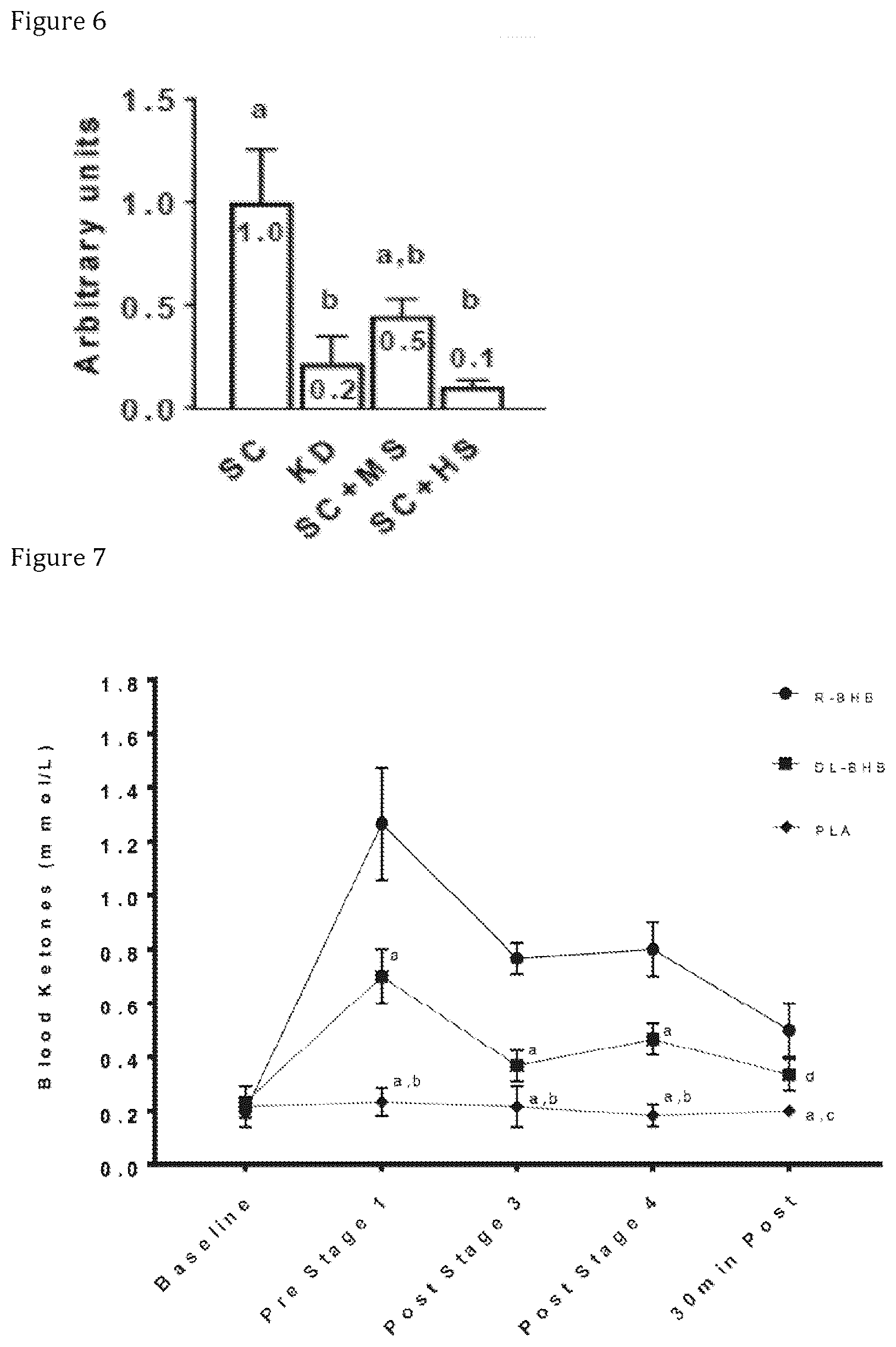 Patent US12599579 Figure 5 – Compositions and compounds containing ketone bodies and/or ketone body precursors and one or more amino acids