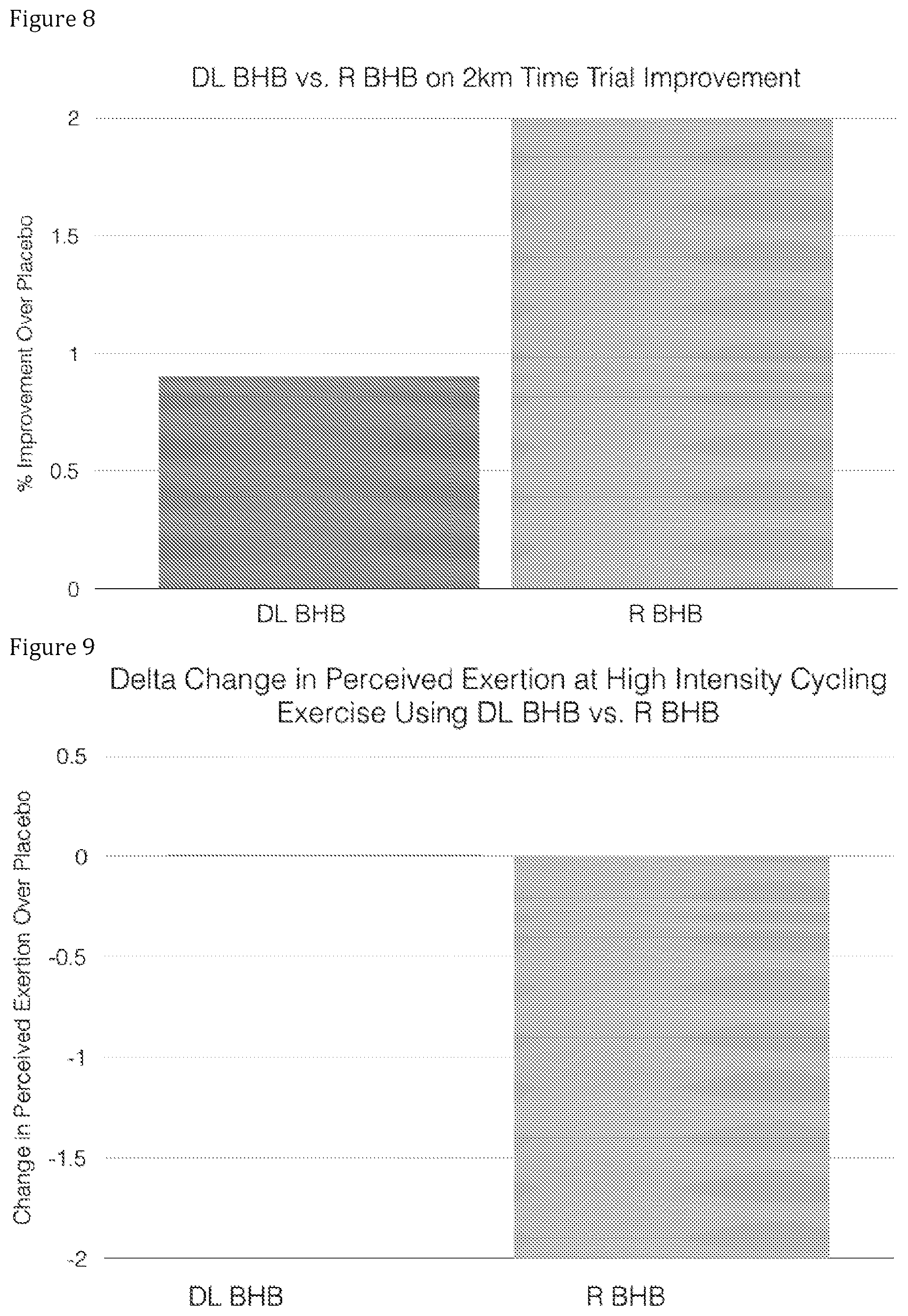 Patent US12599579 Figure 6 – Compositions and compounds containing ketone bodies and/or ketone body precursors and one or more amino acids