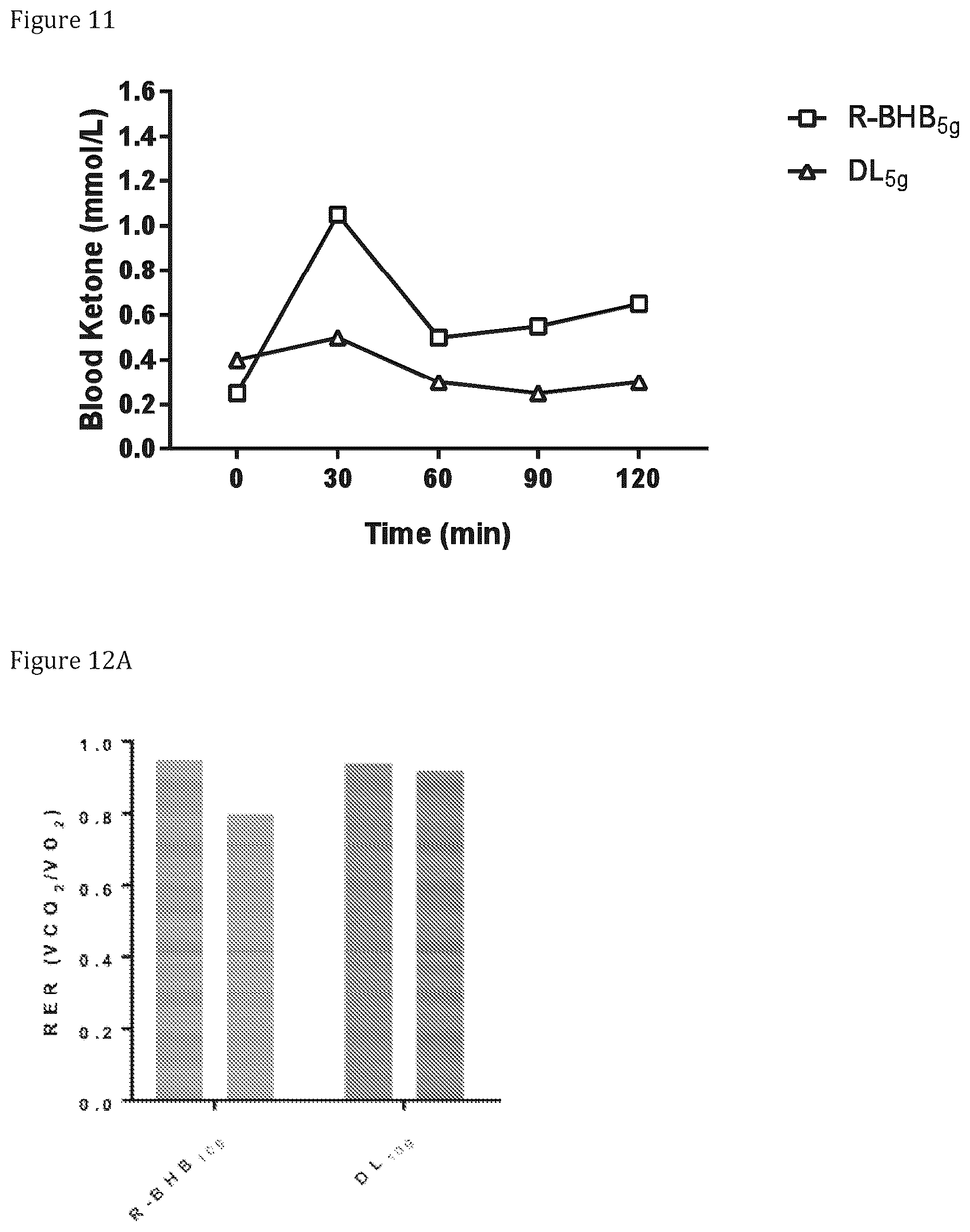 Patent US12599579 Figure 8 – Compositions and compounds containing ketone bodies and/or ketone body precursors and one or more amino acids