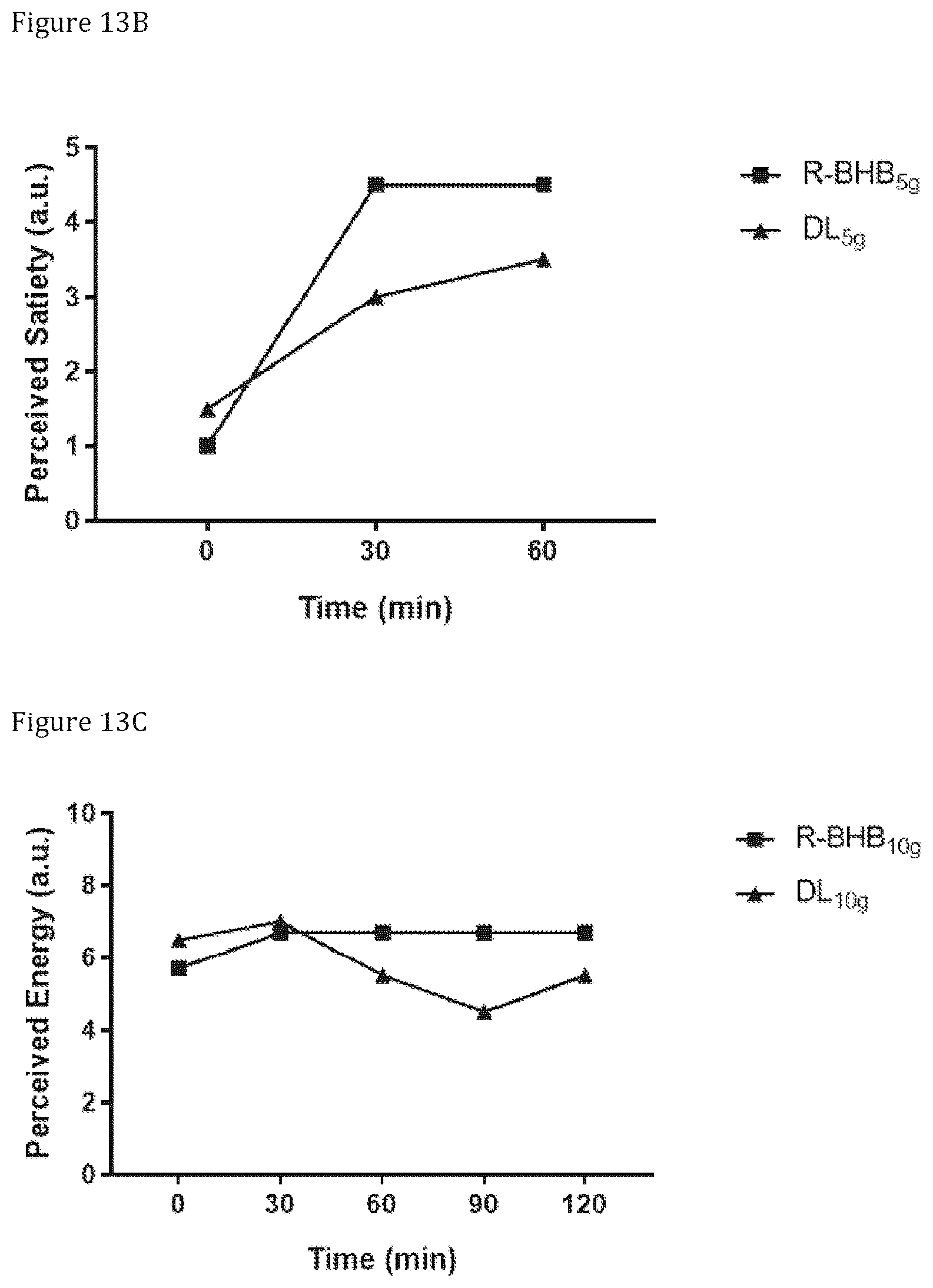 Patent US12599579 Figure 10 – Compositions and compounds containing ketone bodies and/or ketone body precursors and one or more amino acids