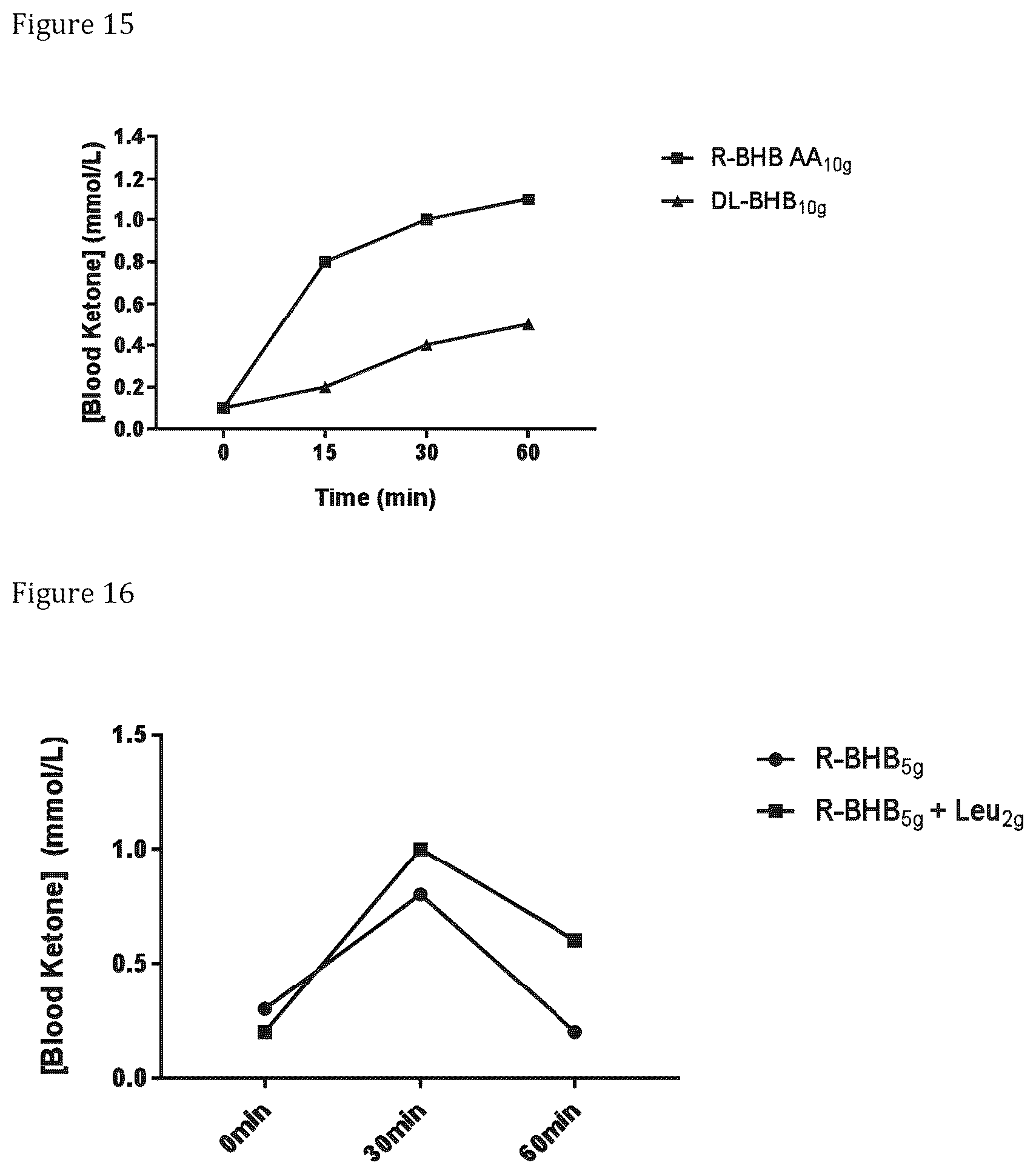 Patent US12599579 Figure 12 – Compositions and compounds containing ketone bodies and/or ketone body precursors and one or more amino acids