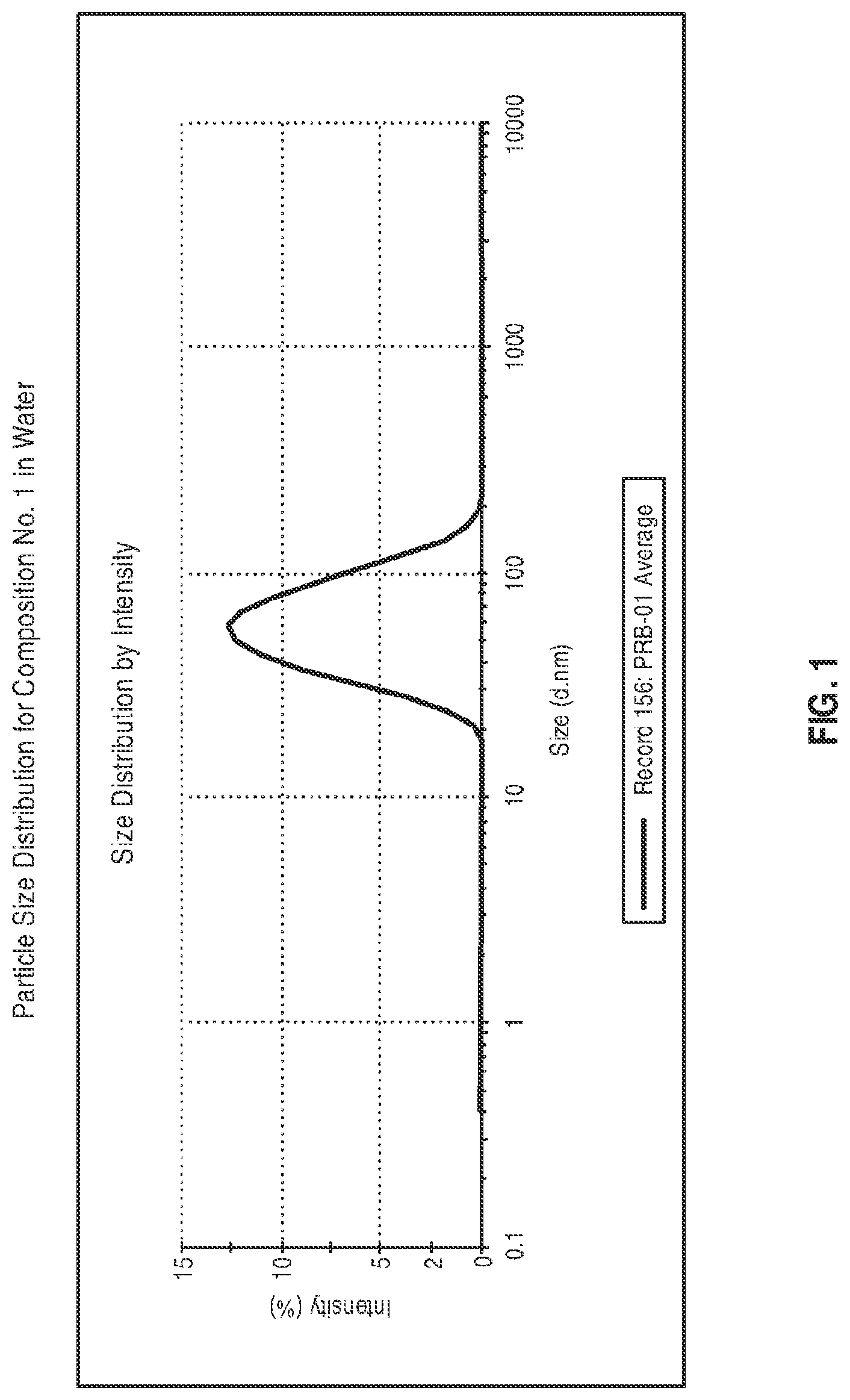 Patent US12599580 Figure 1 – Composition comprising a lipid compound, a triglyceride, and a surfactant, and methods of using the same
