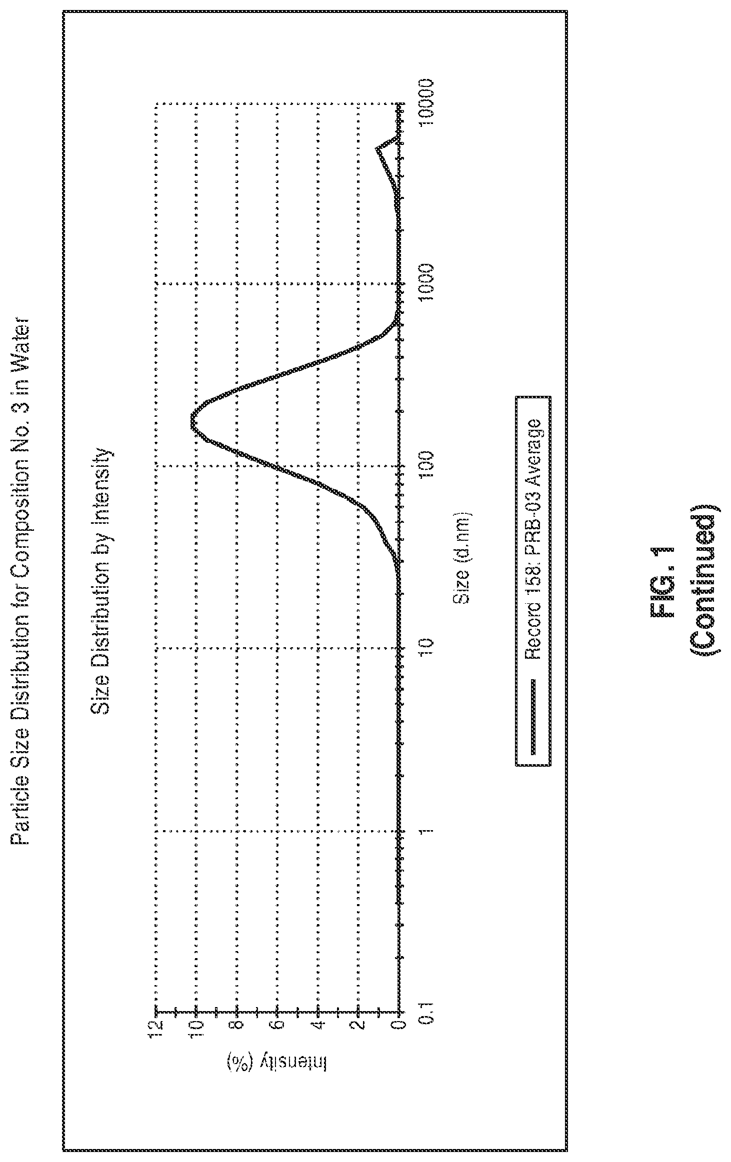 Patent US12599580 Figure 3 – Composition comprising a lipid compound, a triglyceride, and a surfactant, and methods of using the same