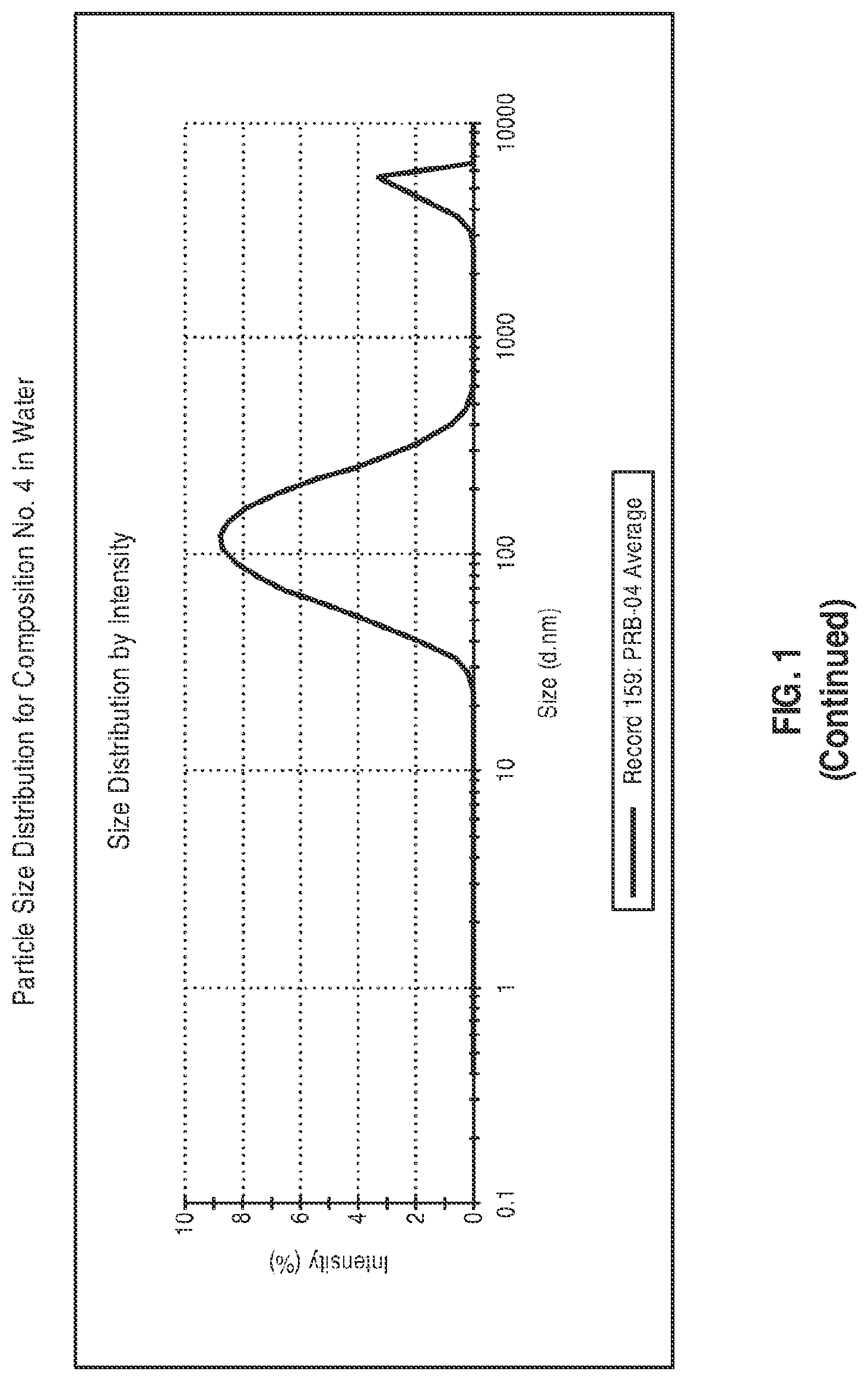 Patent US12599580 Figure 4 – Composition comprising a lipid compound, a triglyceride, and a surfactant, and methods of using the same