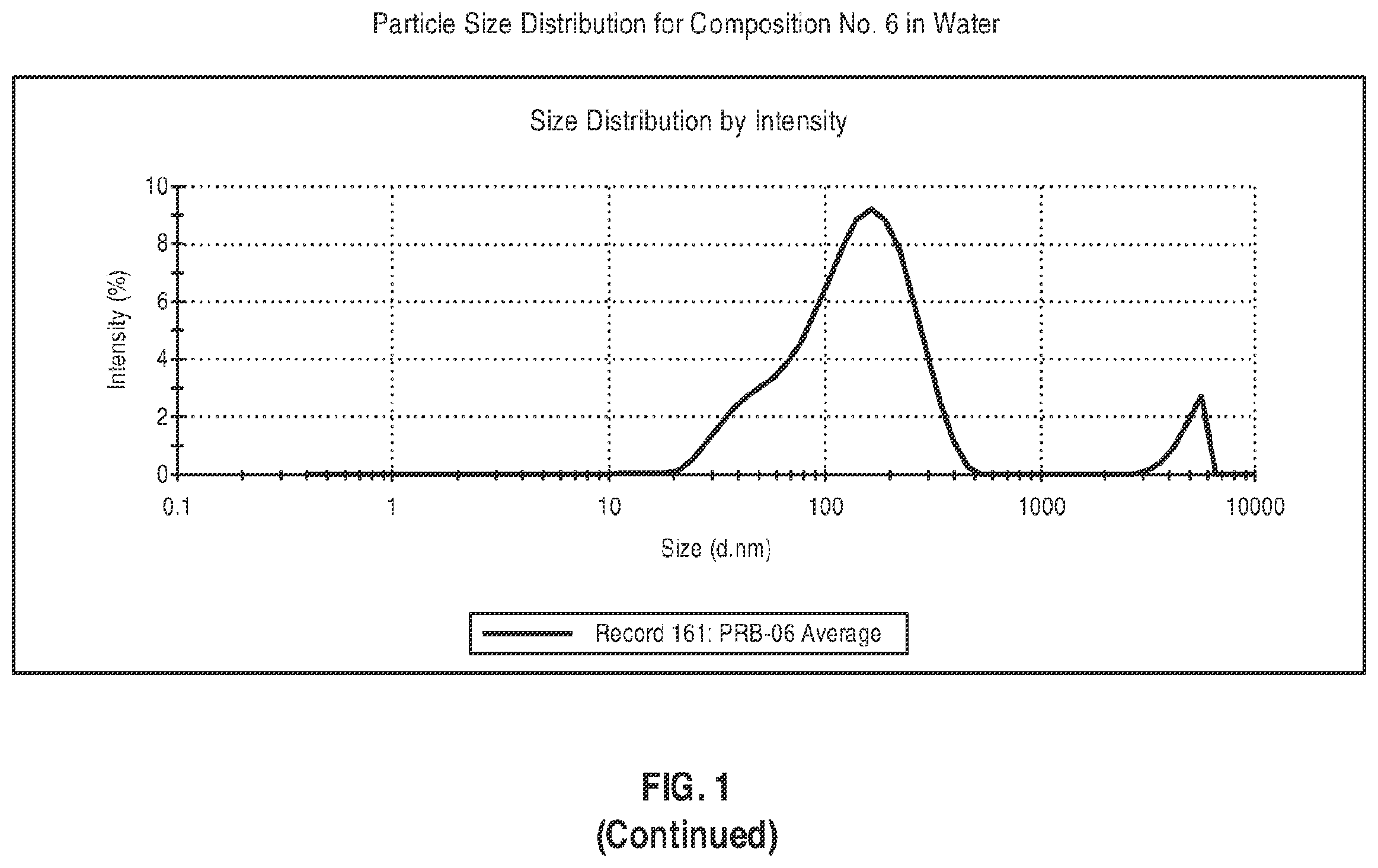 Patent US12599580 Figure 6 – Composition comprising a lipid compound, a triglyceride, and a surfactant, and methods of using the same