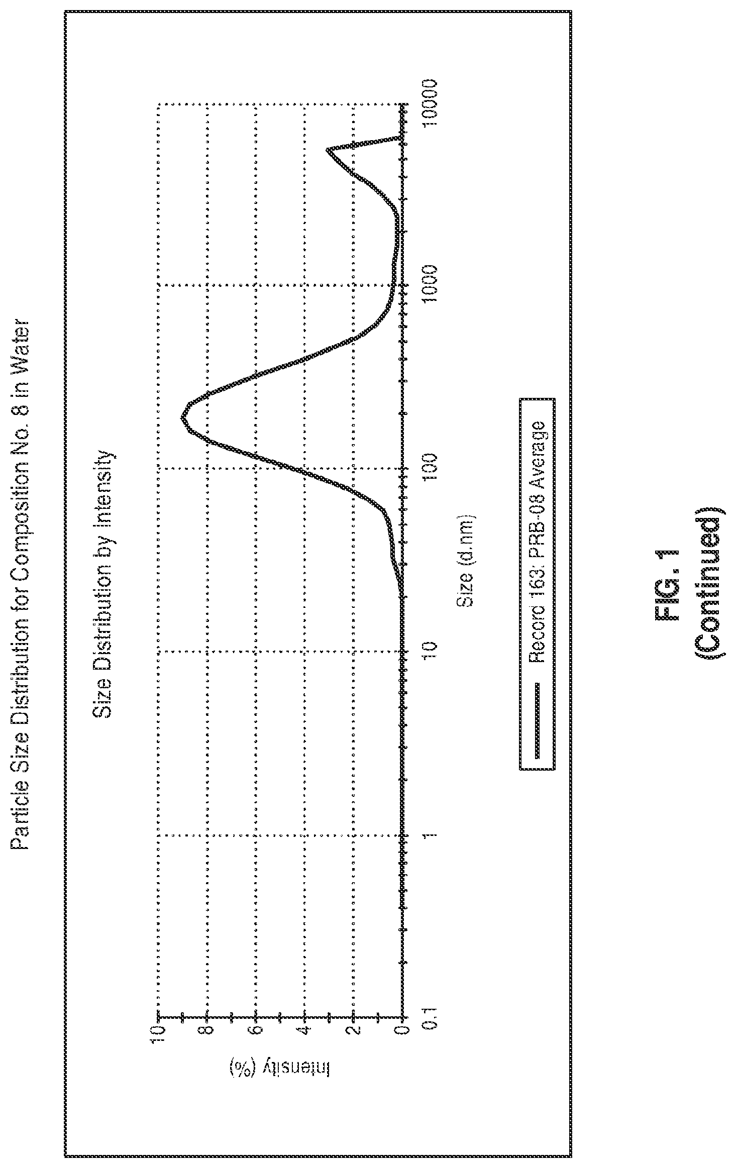 Patent US12599580 Figure 8 – Composition comprising a lipid compound, a triglyceride, and a surfactant, and methods of using the same