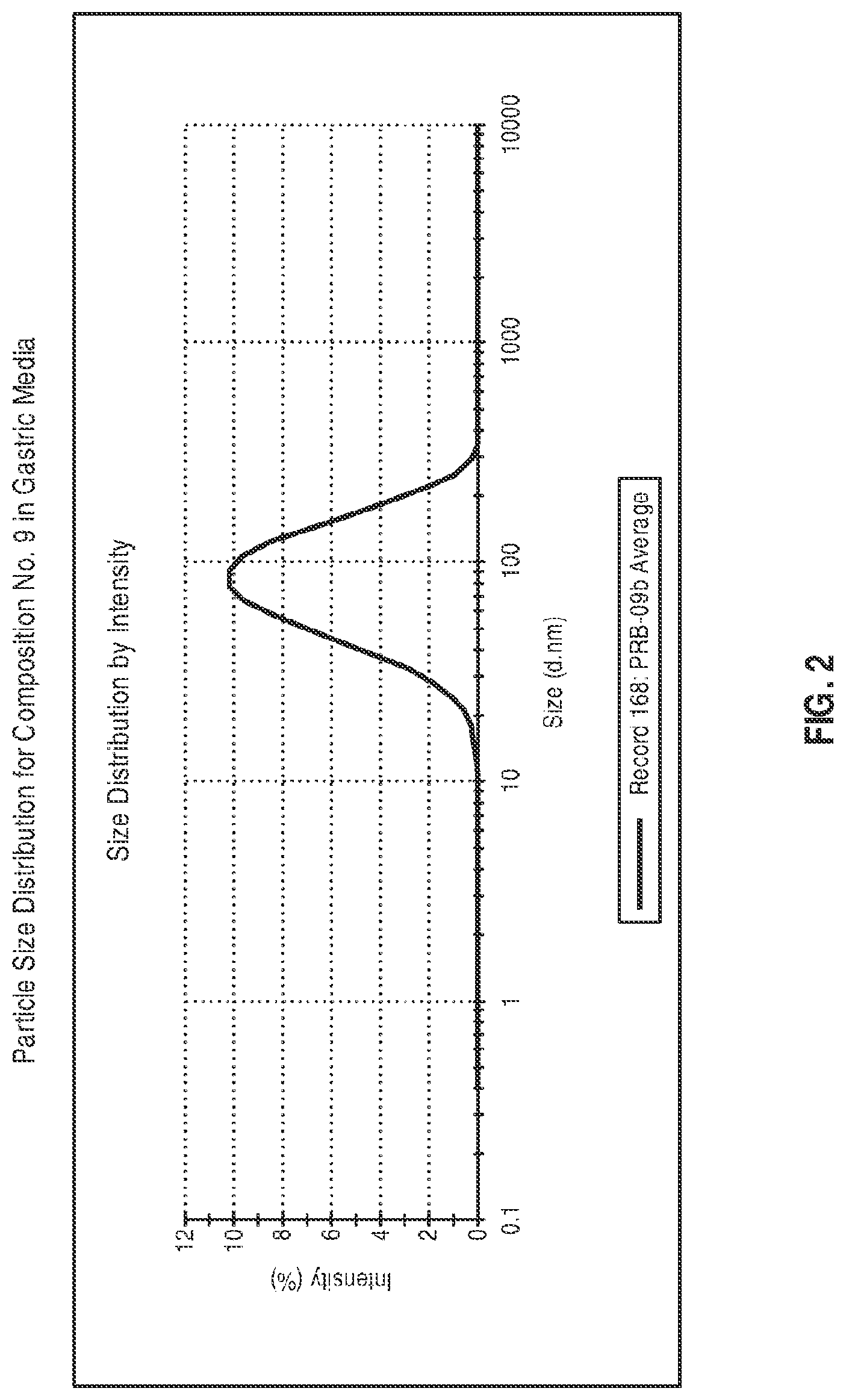 Patent US12599580 Figure 9 – Composition comprising a lipid compound, a triglyceride, and a surfactant, and methods of using the same