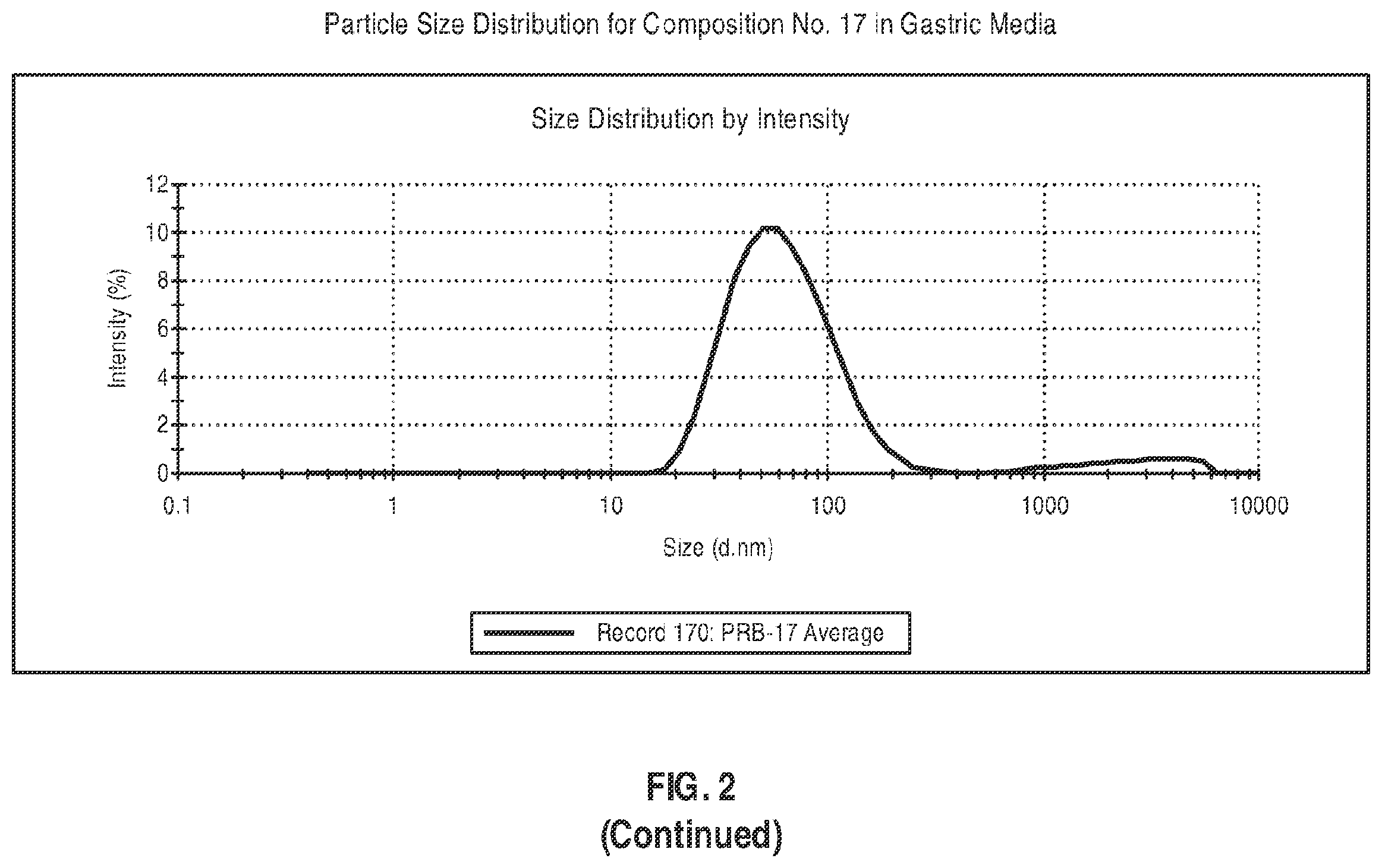 Patent US12599580 Figure 11 – Composition comprising a lipid compound, a triglyceride, and a surfactant, and methods of using the same