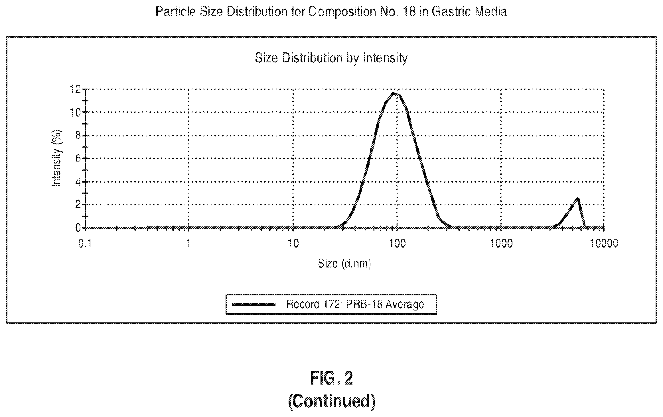 Patent US12599580 Figure 12 – Composition comprising a lipid compound, a triglyceride, and a surfactant, and methods of using the same