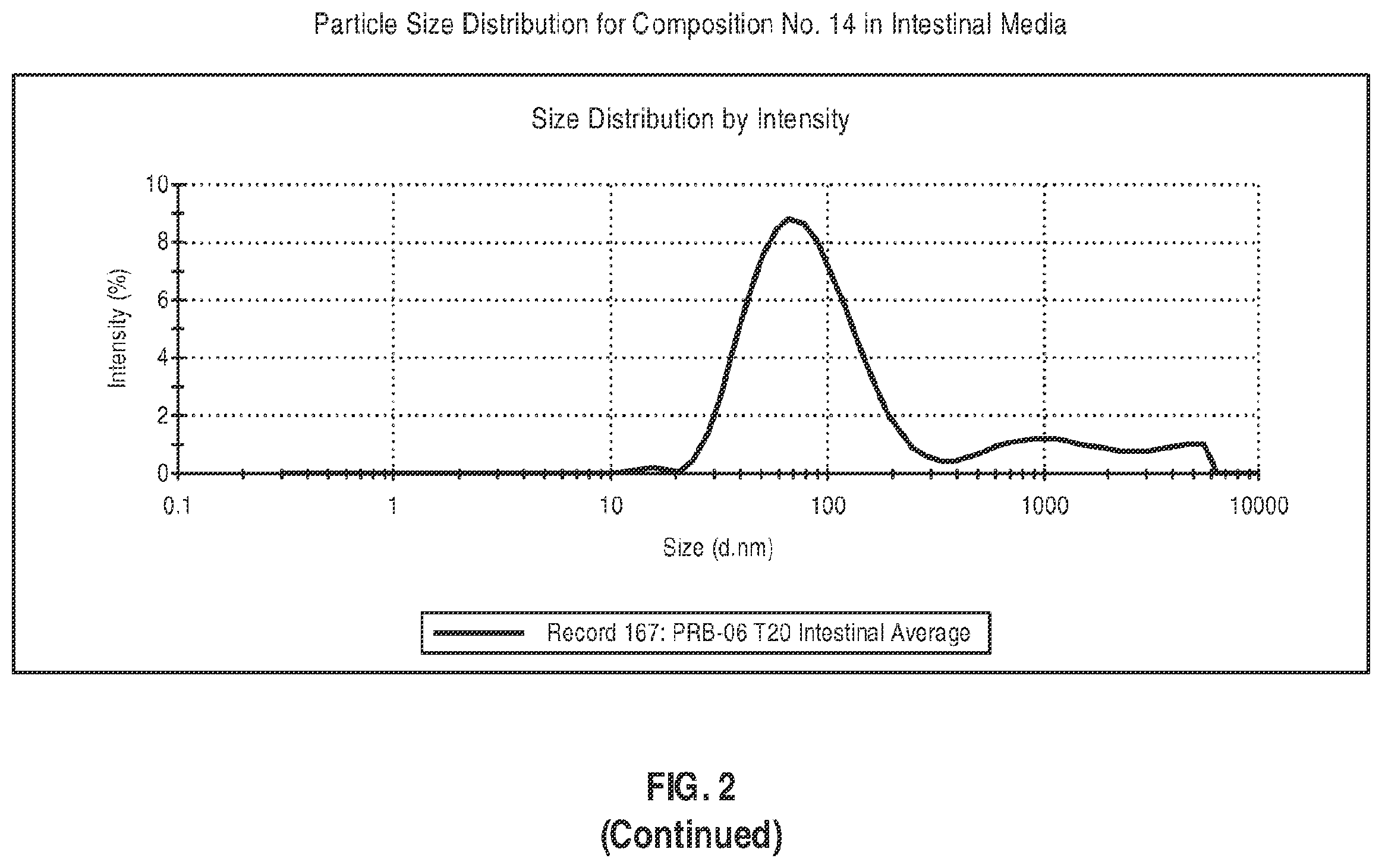 Patent US12599580 Figure 14 – Composition comprising a lipid compound, a triglyceride, and a surfactant, and methods of using the same