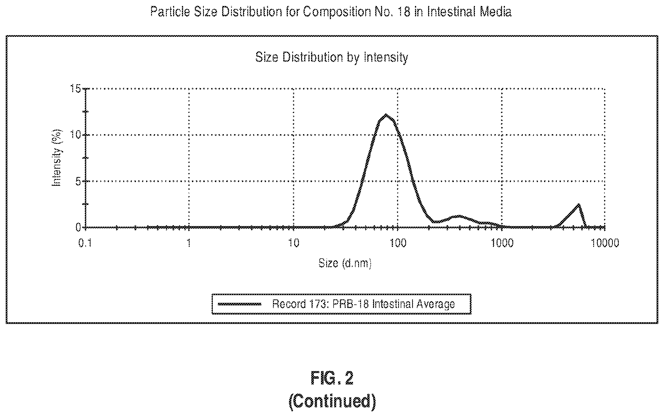 Patent US12599580 Figure 16 – Composition comprising a lipid compound, a triglyceride, and a surfactant, and methods of using the same