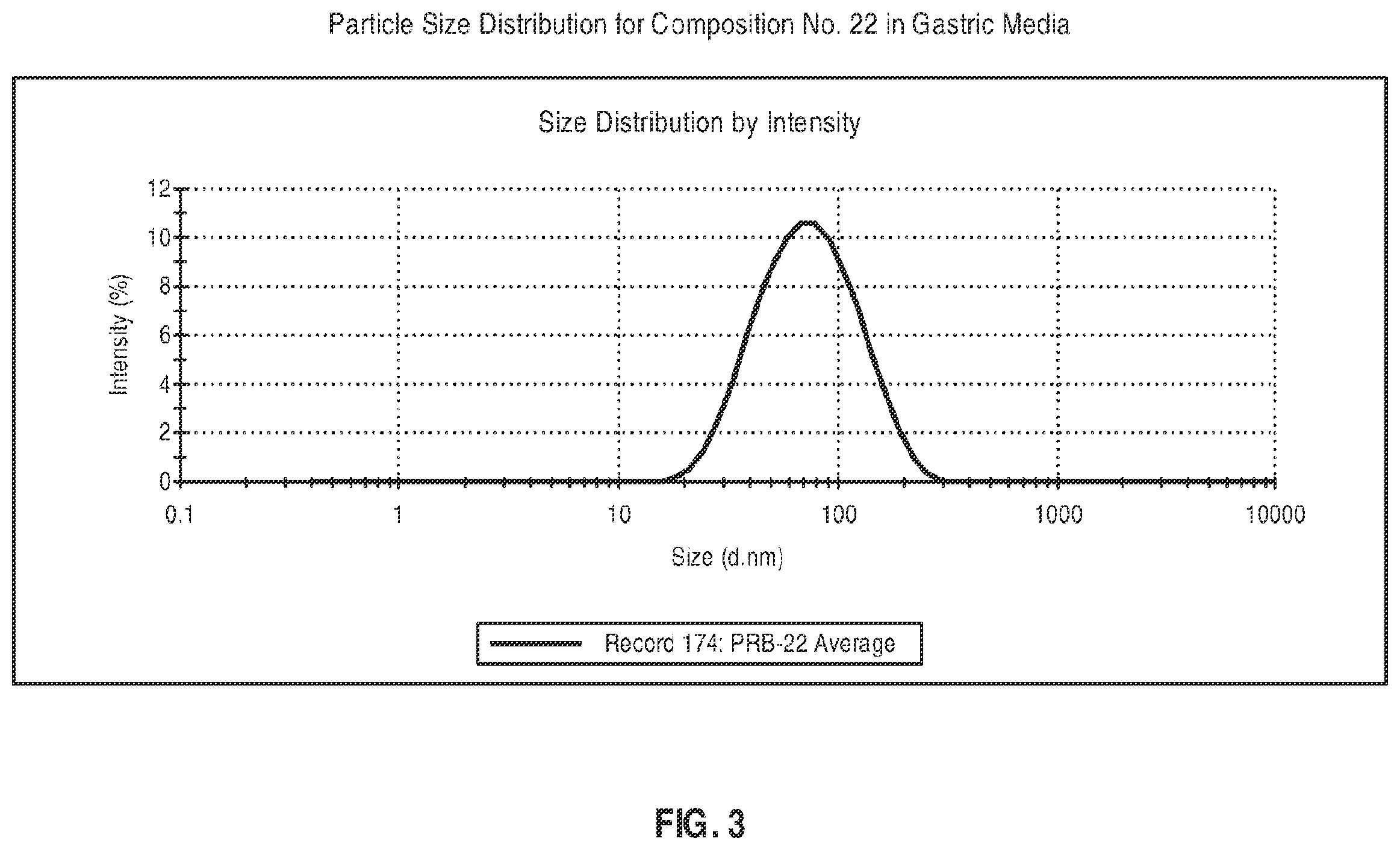 Patent US12599580 Figure 17 – Composition comprising a lipid compound, a triglyceride, and a surfactant, and methods of using the same