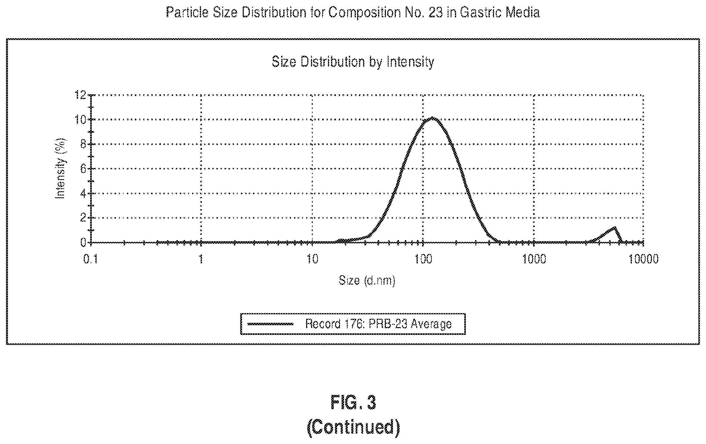 Patent US12599580 Figure 18 – Composition comprising a lipid compound, a triglyceride, and a surfactant, and methods of using the same