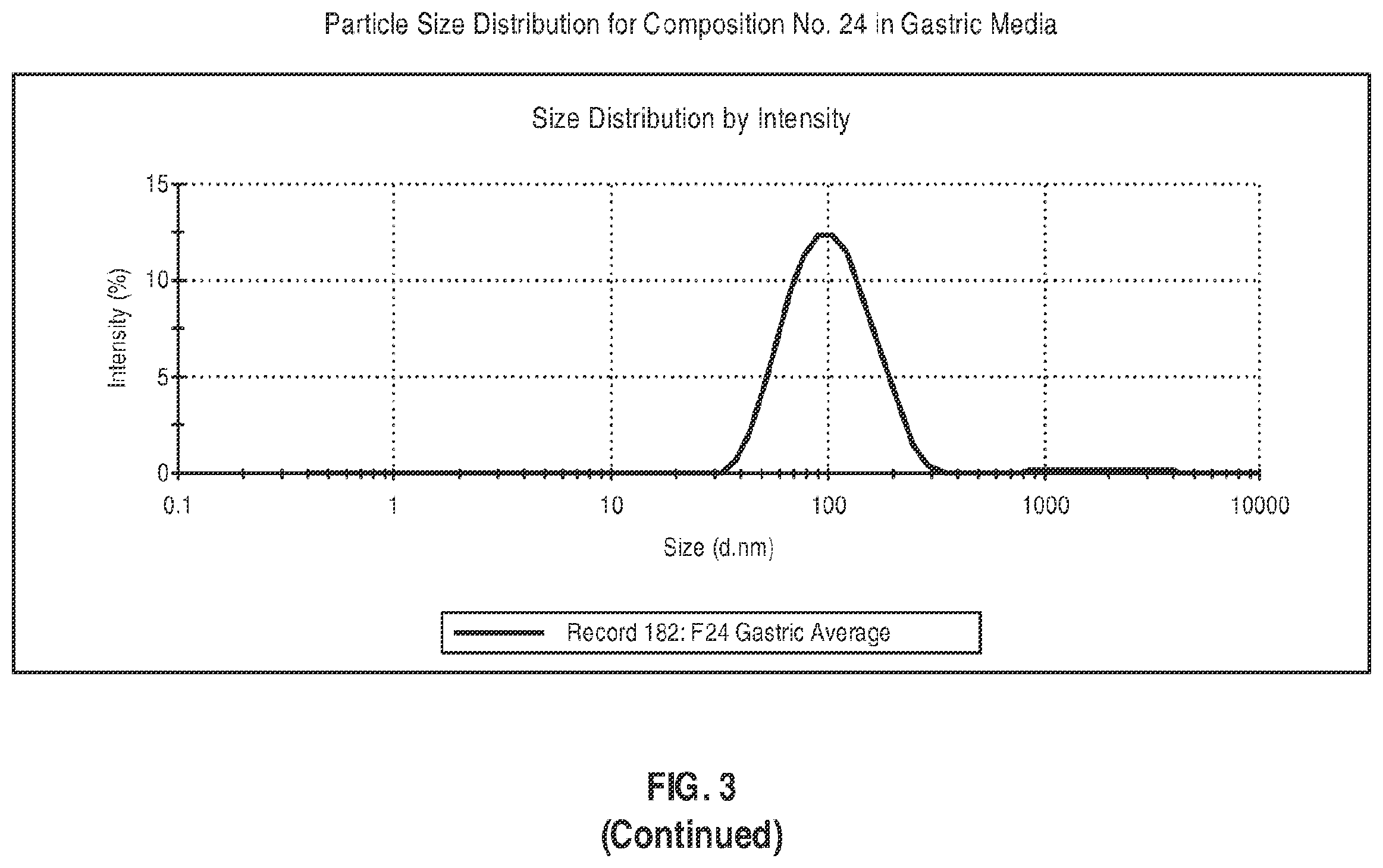 Patent US12599580 Figure 19 – Composition comprising a lipid compound, a triglyceride, and a surfactant, and methods of using the same