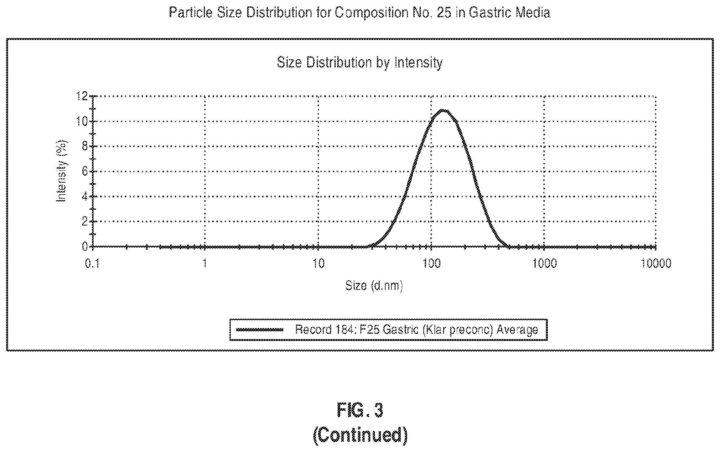 Patent US12599580 Figure 20 – Composition comprising a lipid compound, a triglyceride, and a surfactant, and methods of using the same