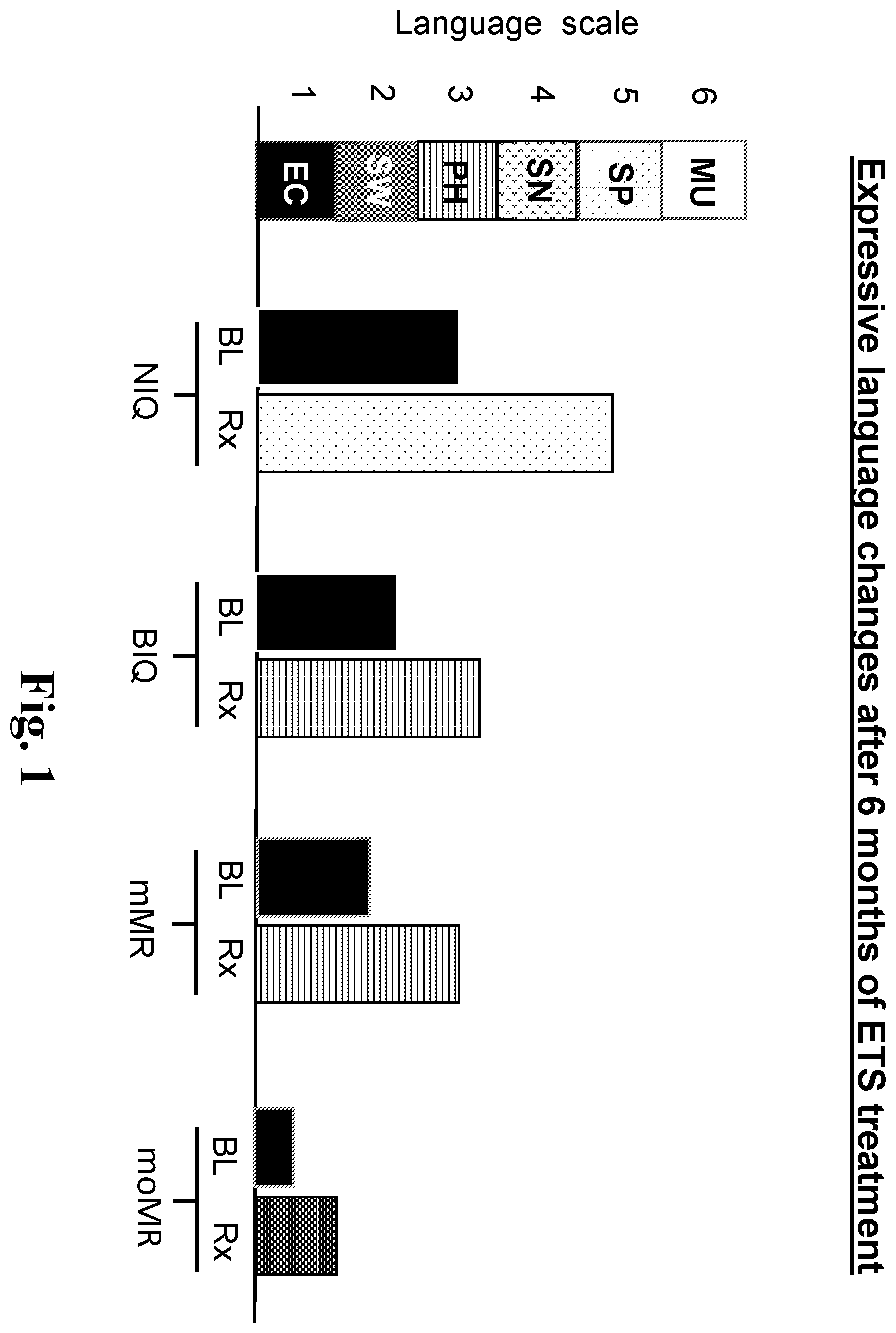 Patent US12599581 Figure 1 – Method of treating expressive language deficit in autistic humans