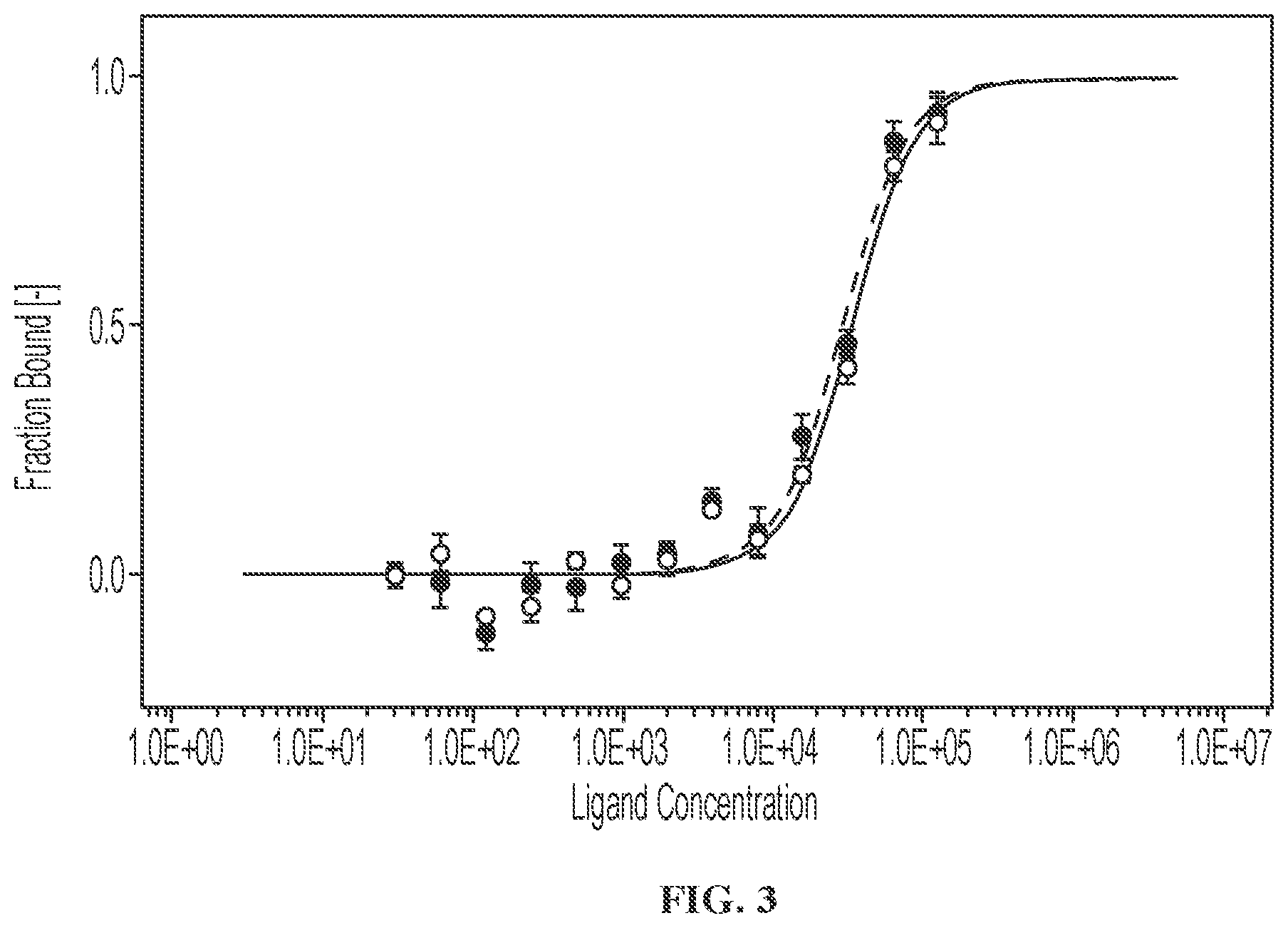 Patent US12599583 Figure 2 – Small molecule GRB2 stabilizers for Ras map kinase inhibition