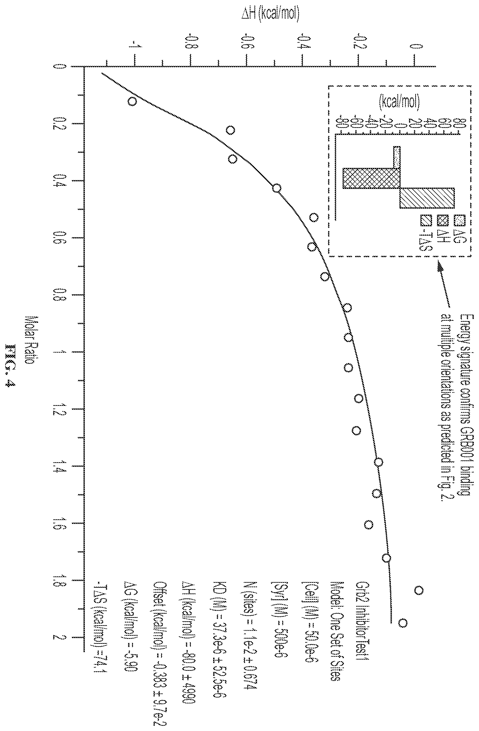 Patent US12599583 Figure 3 – Small molecule GRB2 stabilizers for Ras map kinase inhibition