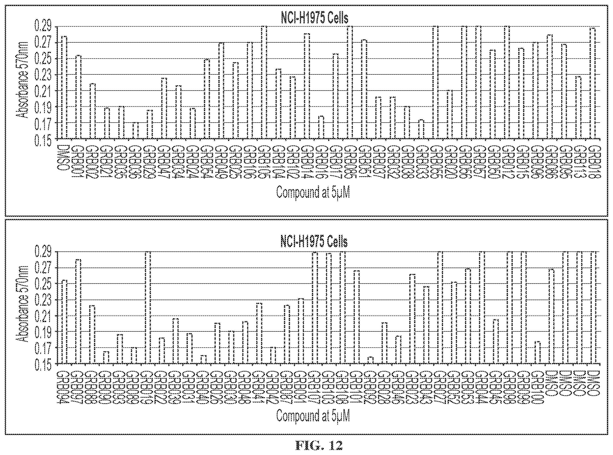 Patent US12599583 Figure 9 – Small molecule GRB2 stabilizers for Ras map kinase inhibition