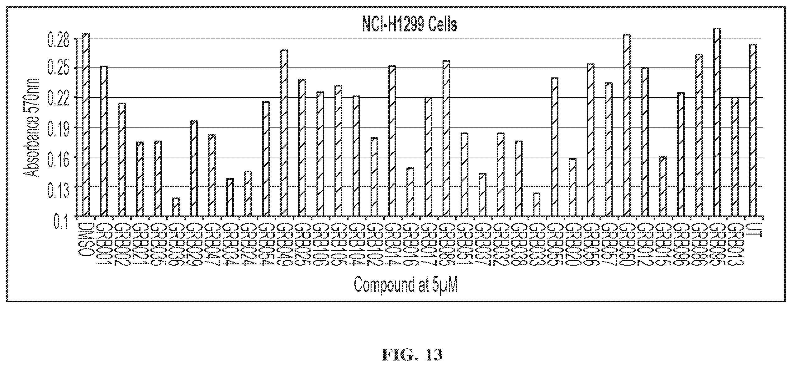 Patent US12599583 Figure 10 – Small molecule GRB2 stabilizers for Ras map kinase inhibition
