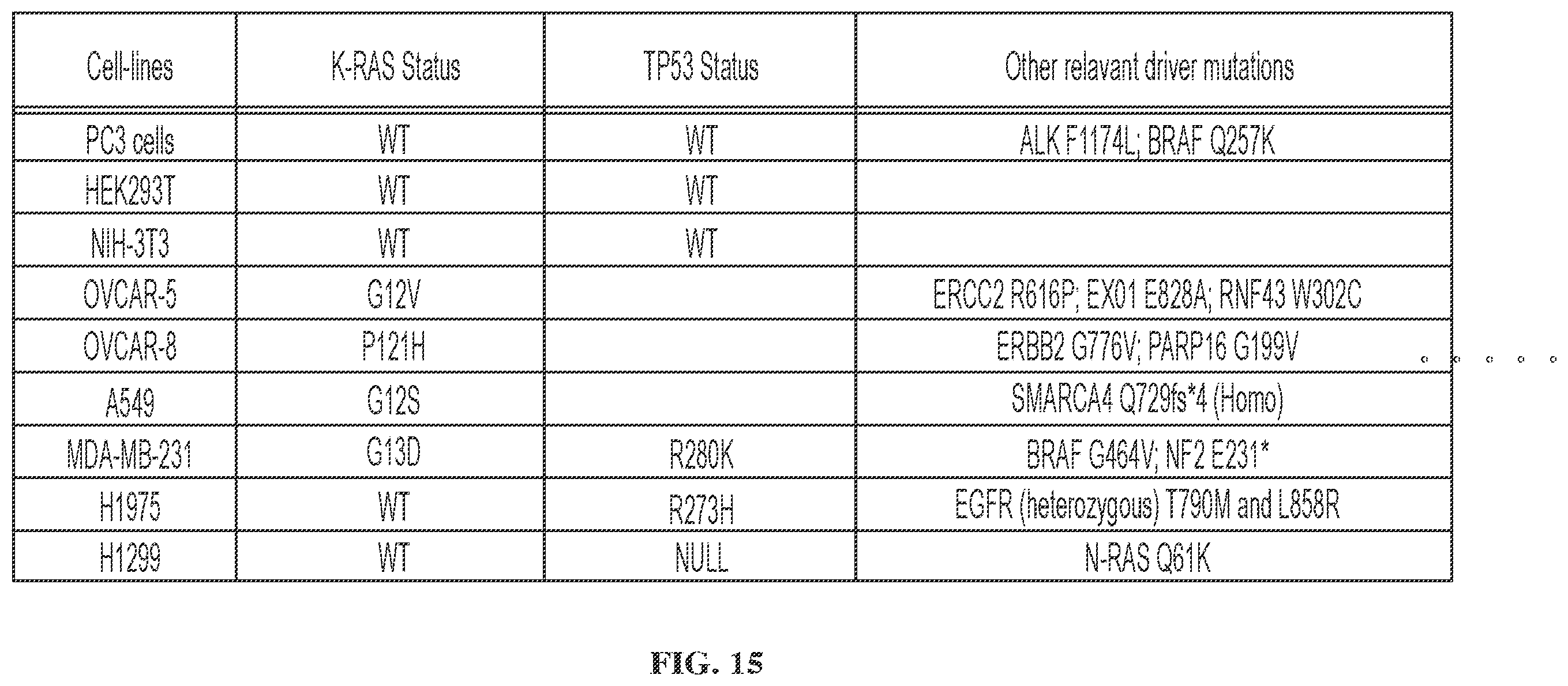 Patent US12599583 Figure 14 – Small molecule GRB2 stabilizers for Ras map kinase inhibition
