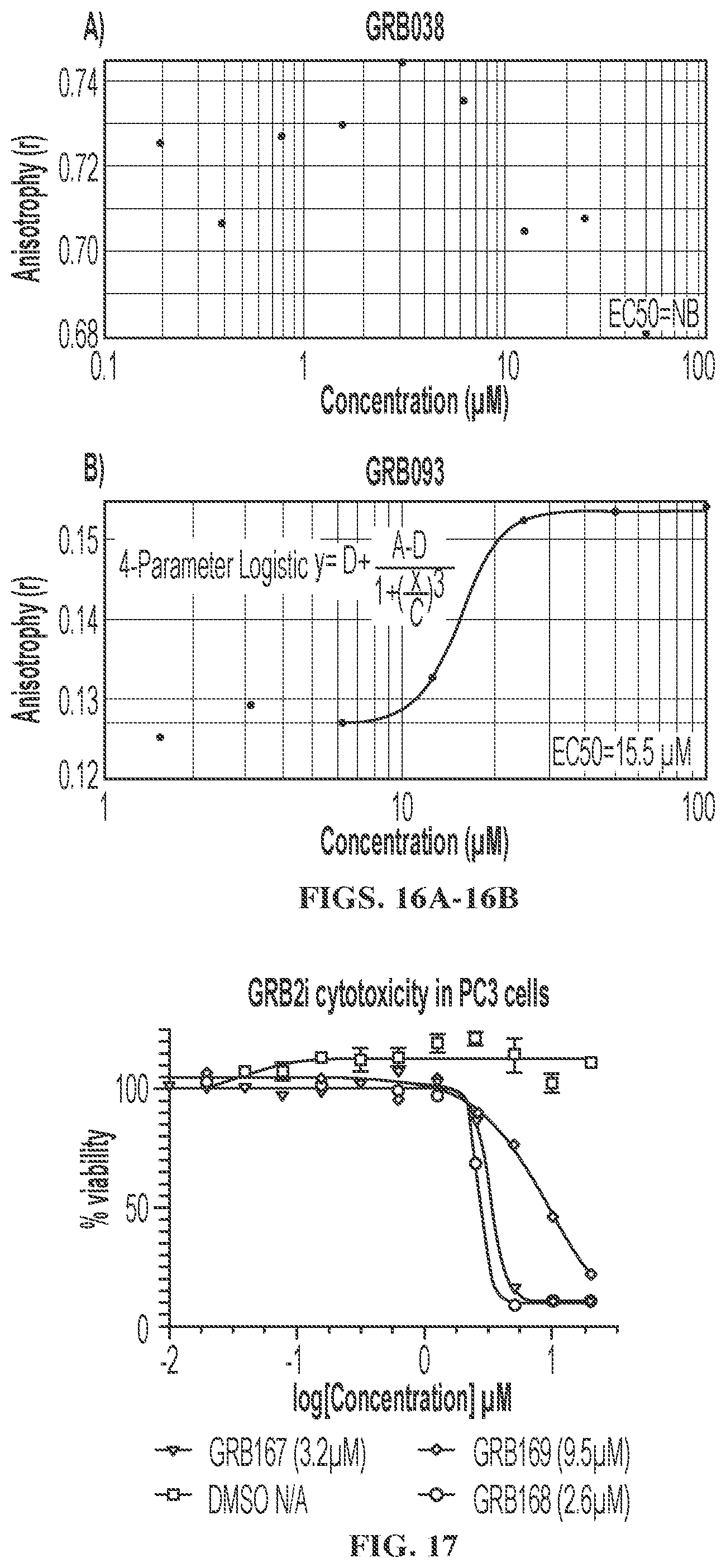 Patent US12599583 Figure 15 – Small molecule GRB2 stabilizers for Ras map kinase inhibition