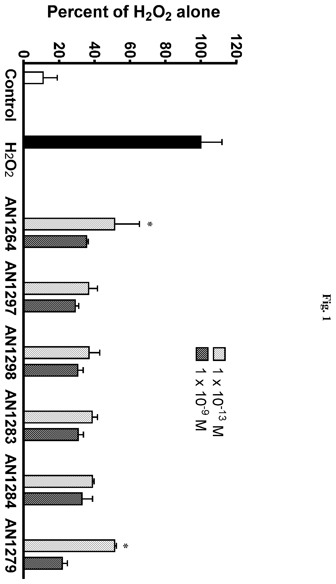 Patent US12599584 Figure 1 – Indoline derivatives, compositions comprising them and uses thereof
