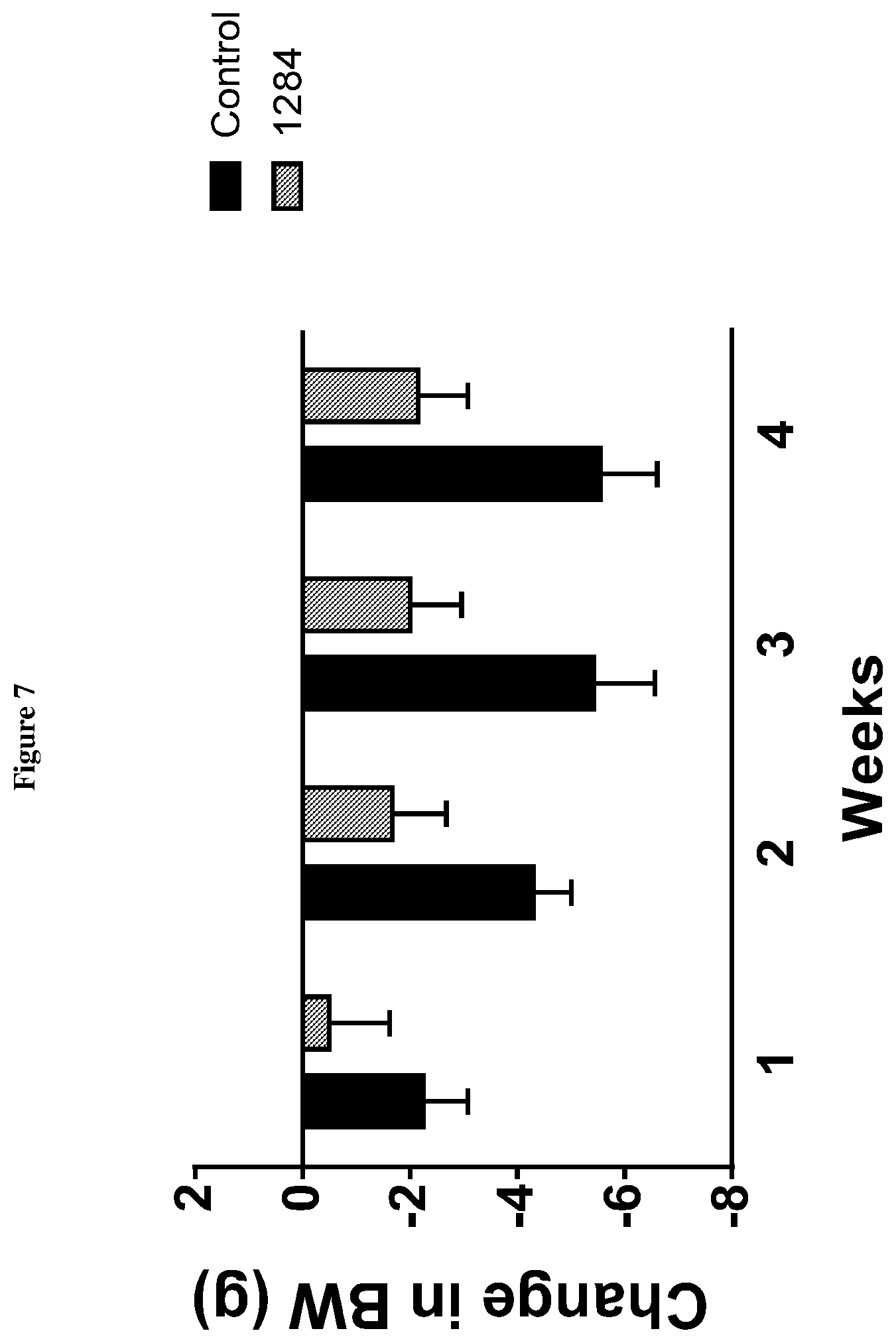 Patent US12599584 Figure 7 – Indoline derivatives, compositions comprising them and uses thereof