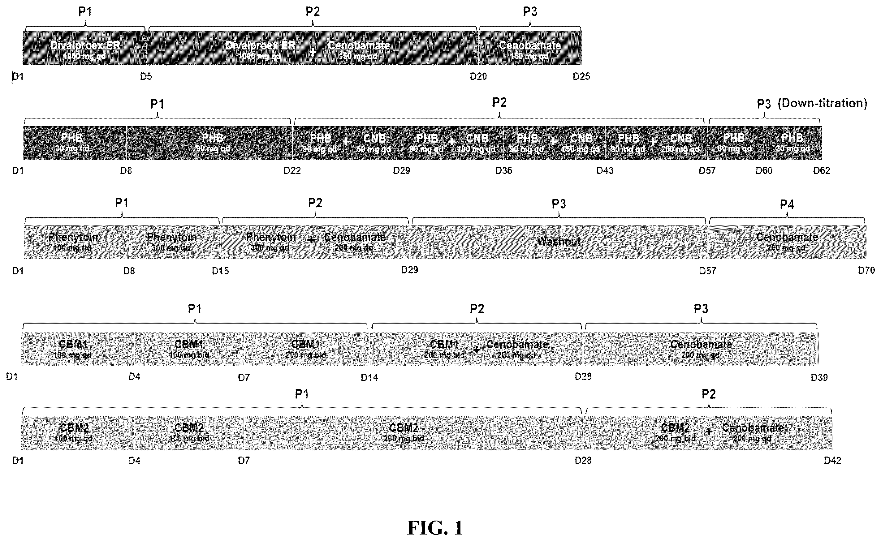 Patent US12599585 Figure 1 – Use of [(1R)-1-(2-chlorophenyl)-2-(tetrazol-2-yl)ethyl] carbamate in combination therapy