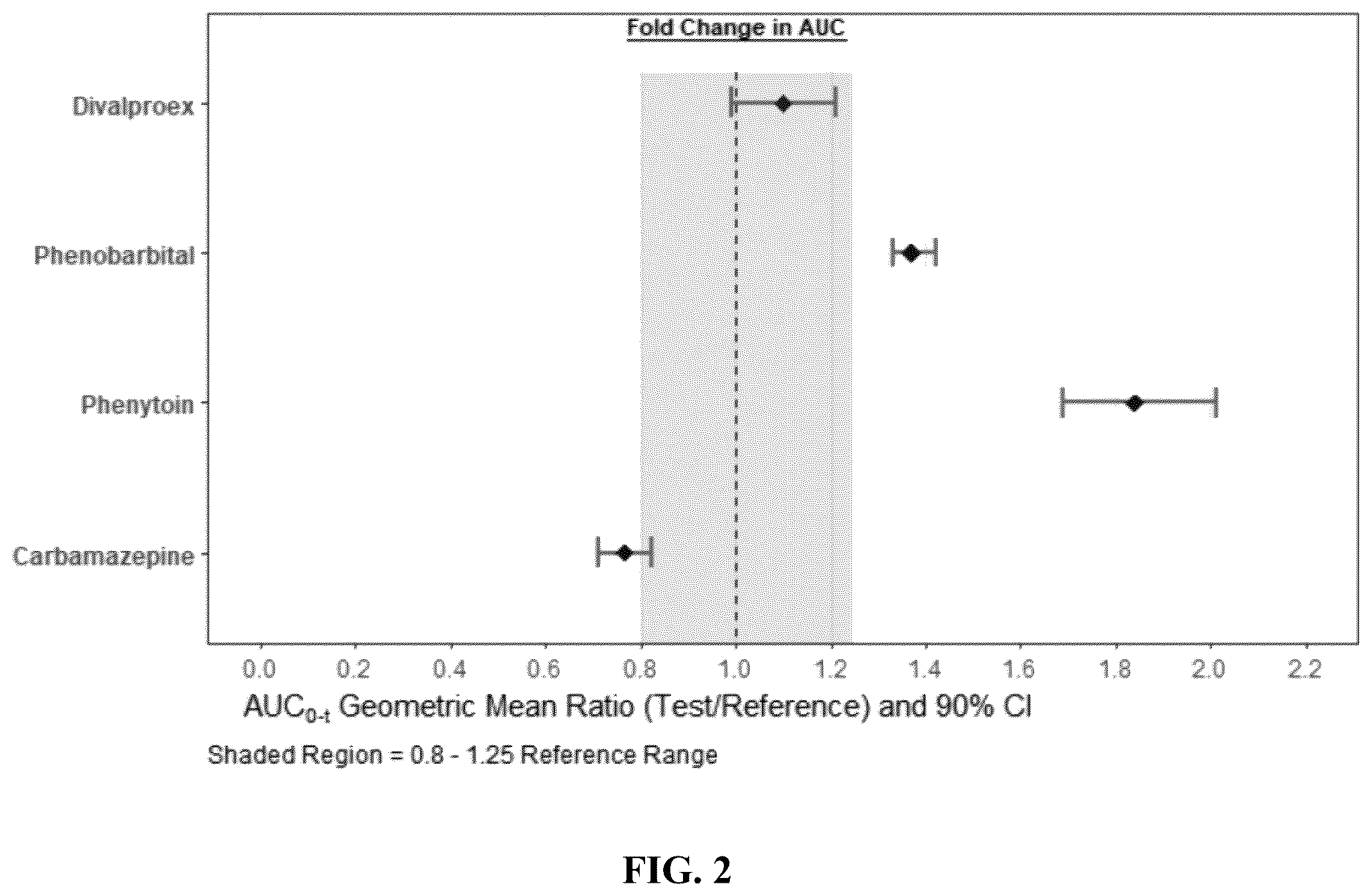 Patent US12599585 Figure 2 – Use of [(1R)-1-(2-chlorophenyl)-2-(tetrazol-2-yl)ethyl] carbamate in combination therapy