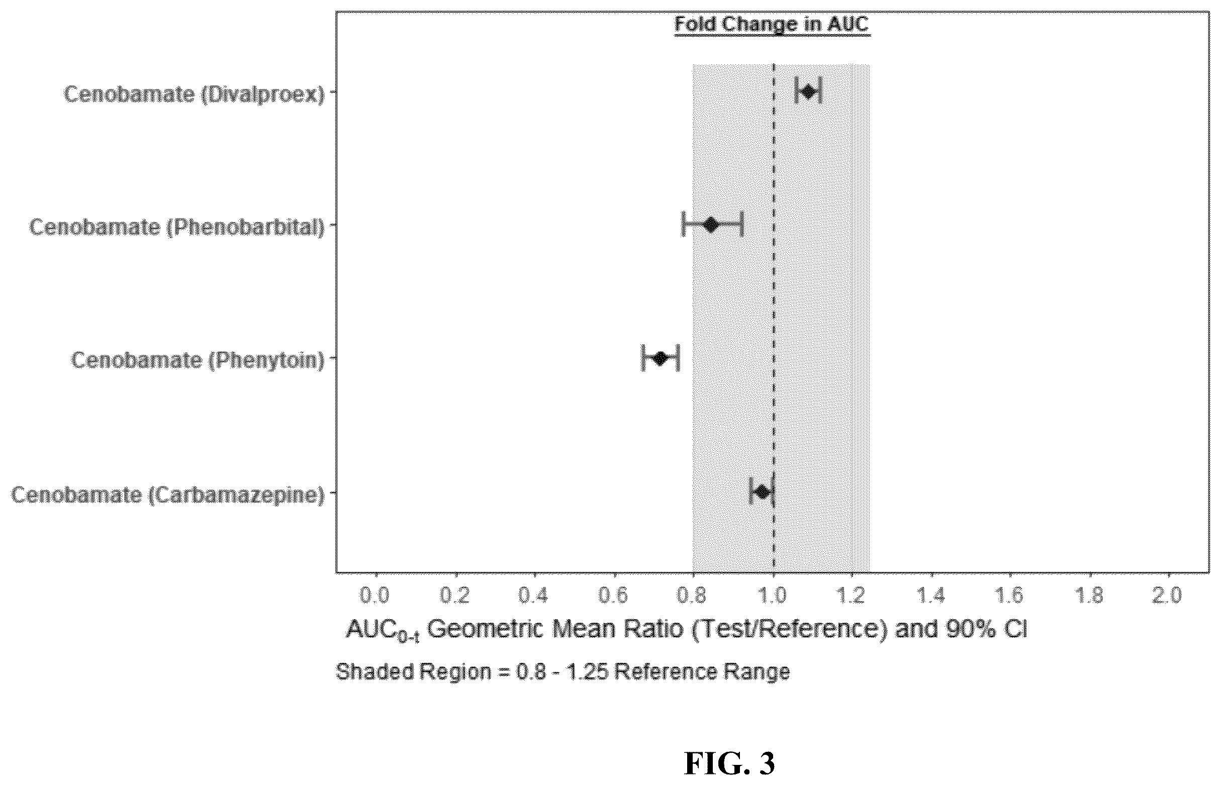 Patent US12599585 Figure 3 – Use of [(1R)-1-(2-chlorophenyl)-2-(tetrazol-2-yl)ethyl] carbamate in combination therapy