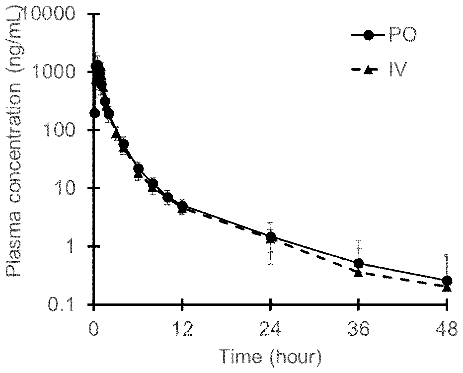 Patent US12599586 — Edaravone suspension for oral administration — Figure 1