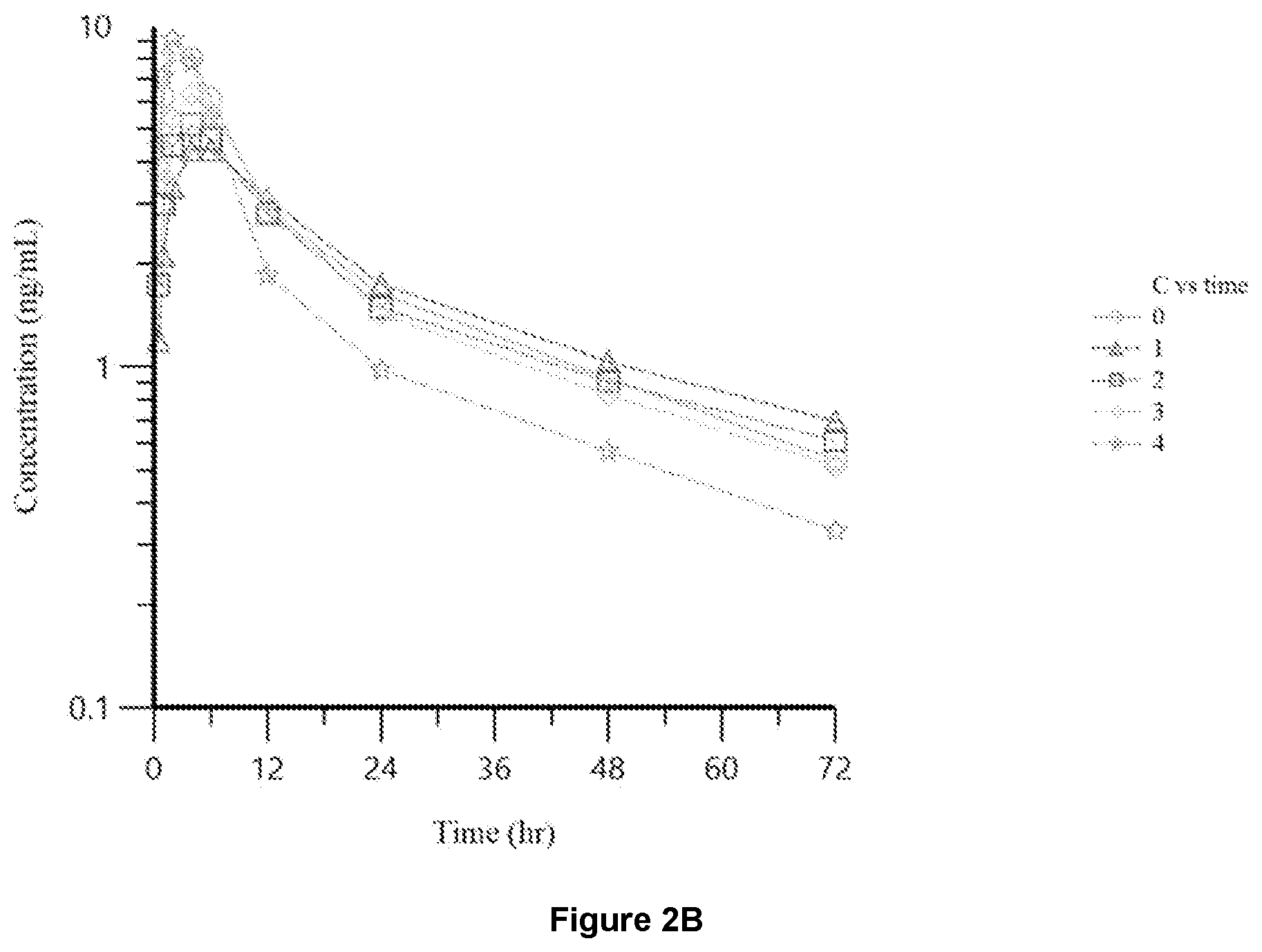 Patent US12599590 Figure 3 – Veterinary formulations comprising rapamycin and methods of using the same for treating animal disease