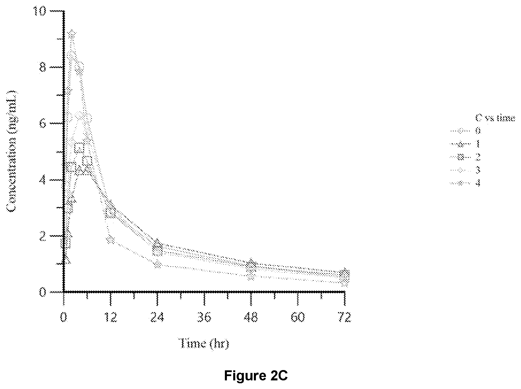 Patent US12599590 Figure 4 – Veterinary formulations comprising rapamycin and methods of using the same for treating animal disease