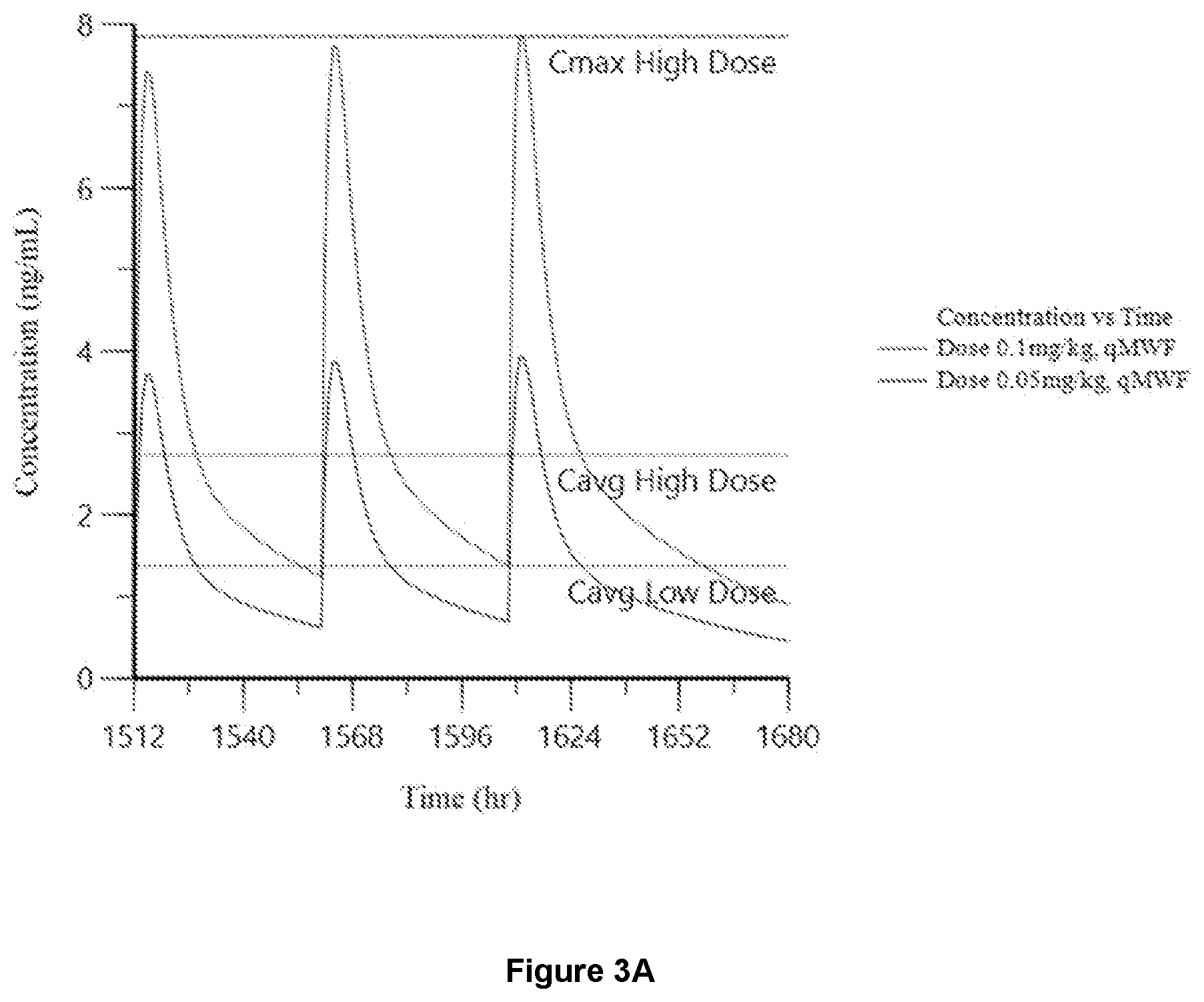 Patent US12599590 Figure 5 – Veterinary formulations comprising rapamycin and methods of using the same for treating animal disease