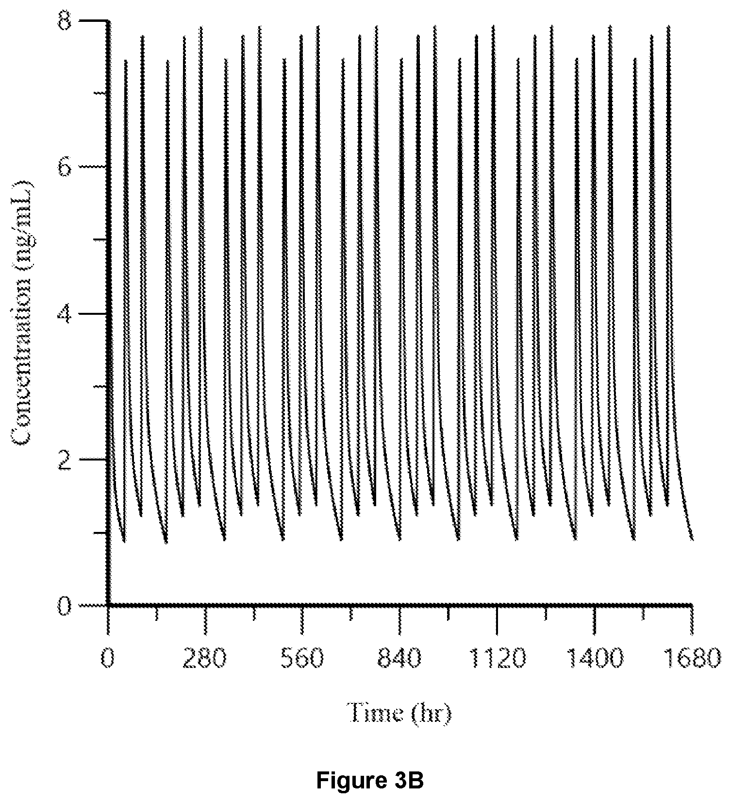 Patent US12599590 Figure 6 – Veterinary formulations comprising rapamycin and methods of using the same for treating animal disease