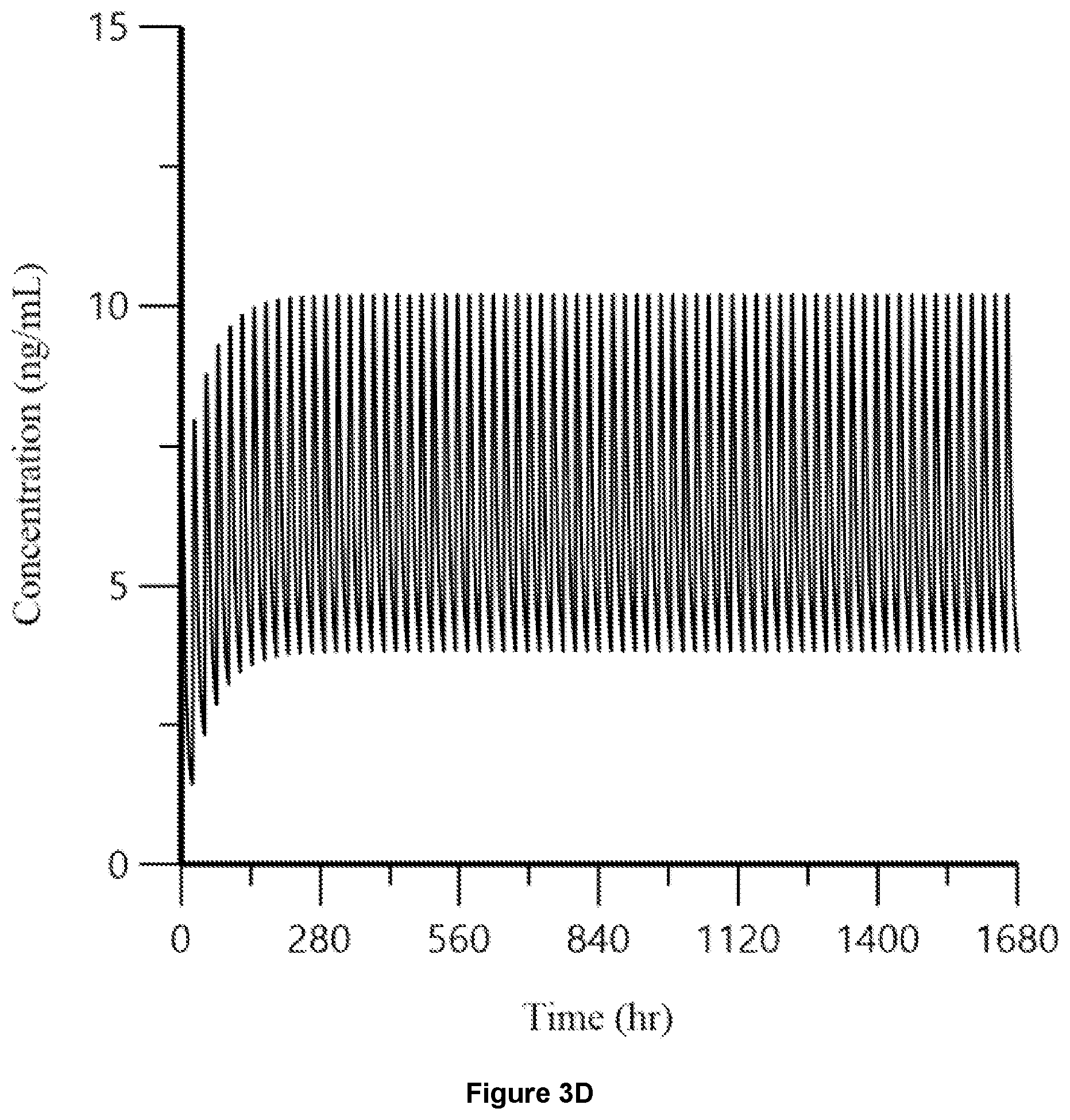 Patent US12599590 Figure 8 – Veterinary formulations comprising rapamycin and methods of using the same for treating animal disease