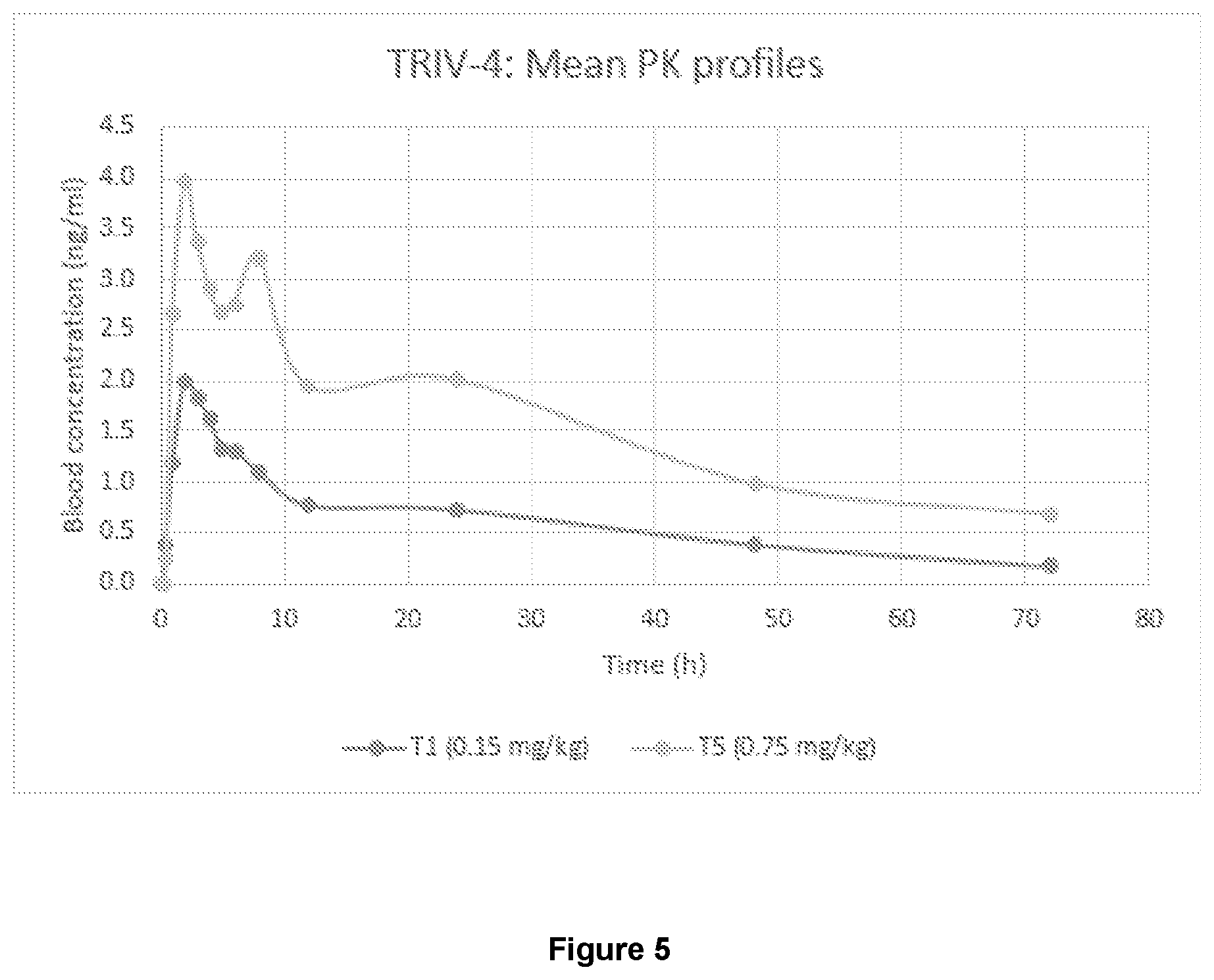 Patent US12599590 Figure 10 – Veterinary formulations comprising rapamycin and methods of using the same for treating animal disease
