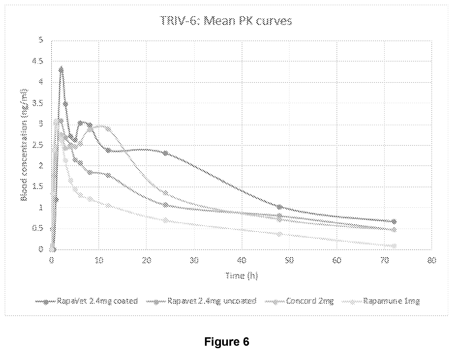 Patent US12599590 Figure 11 – Veterinary formulations comprising rapamycin and methods of using the same for treating animal disease
