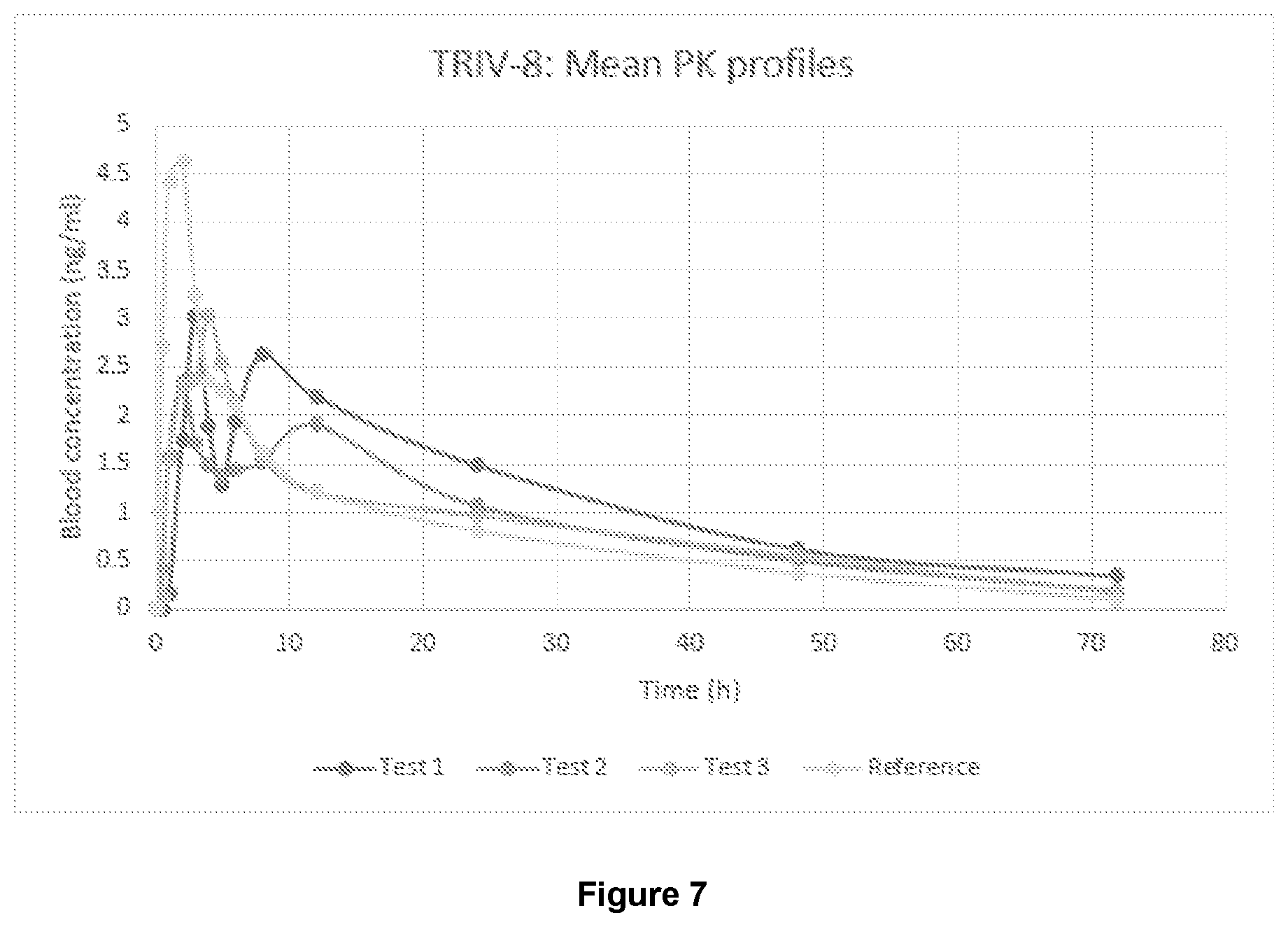 Patent US12599590 Figure 12 – Veterinary formulations comprising rapamycin and methods of using the same for treating animal disease