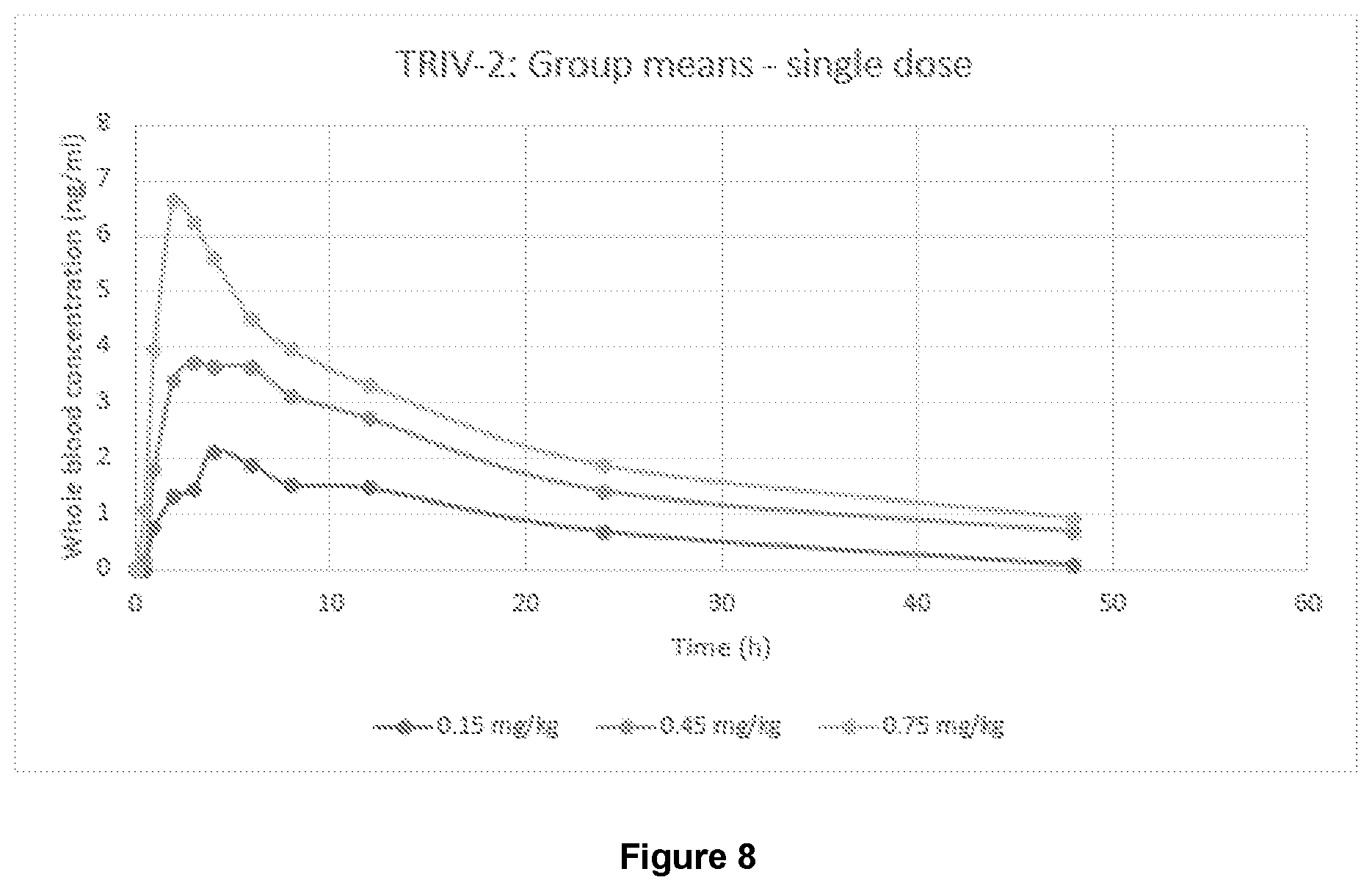 Patent US12599590 Figure 13 – Veterinary formulations comprising rapamycin and methods of using the same for treating animal disease