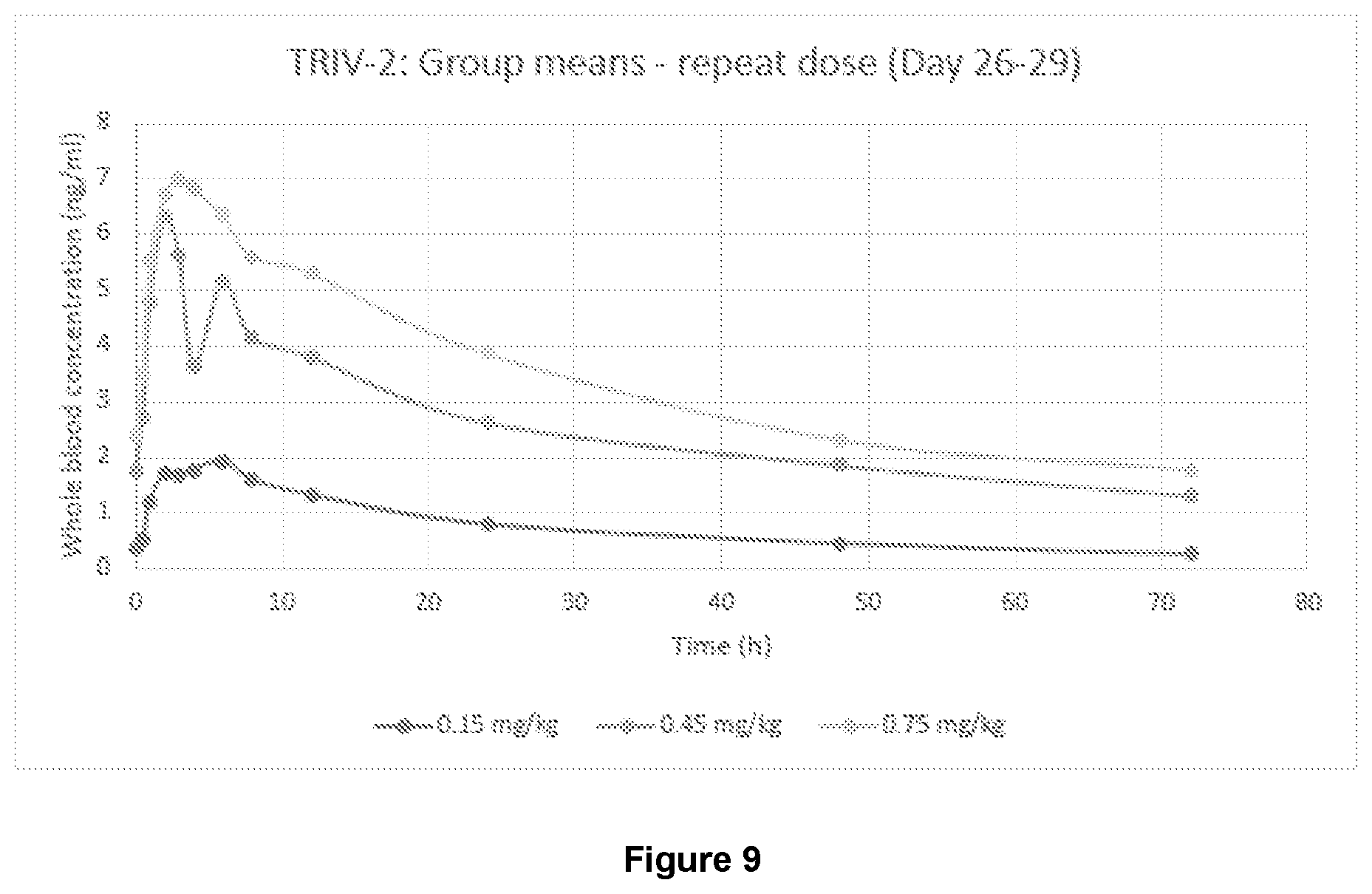 Patent US12599590 Figure 14 – Veterinary formulations comprising rapamycin and methods of using the same for treating animal disease
