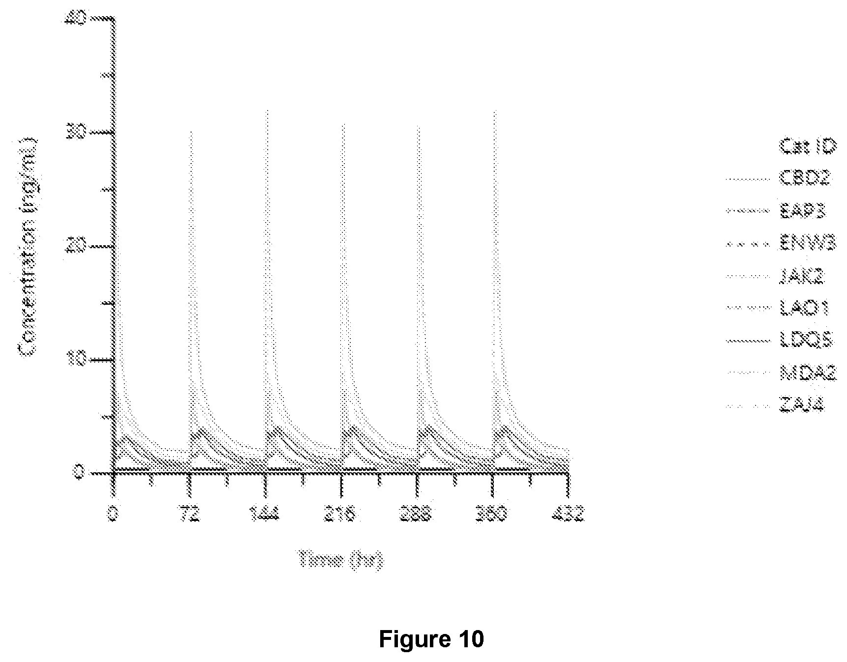 Patent US12599590 Figure 15 – Veterinary formulations comprising rapamycin and methods of using the same for treating animal disease