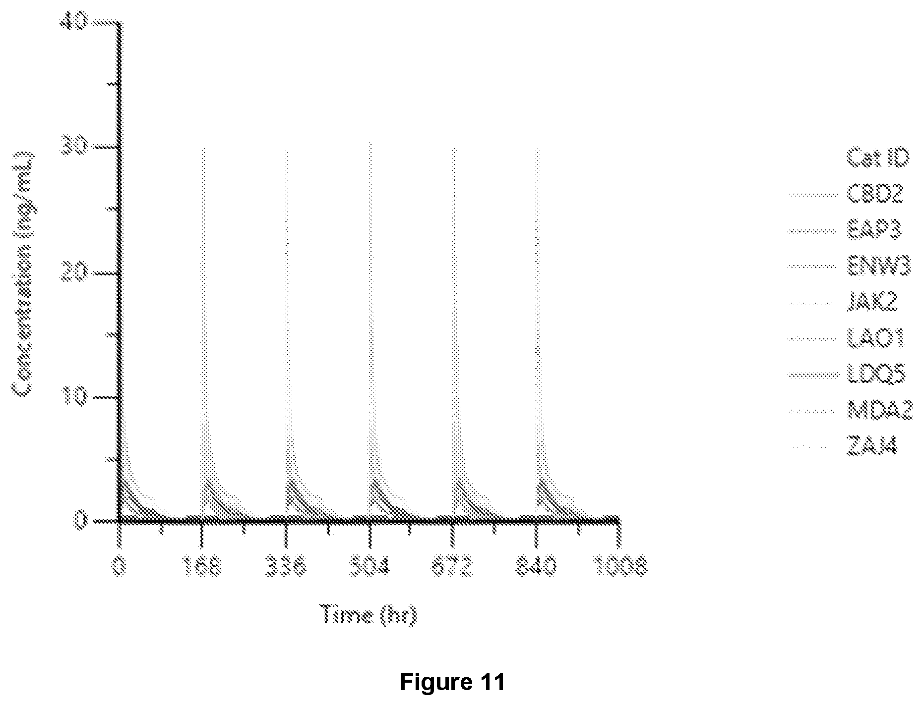 Patent US12599590 Figure 16 – Veterinary formulations comprising rapamycin and methods of using the same for treating animal disease