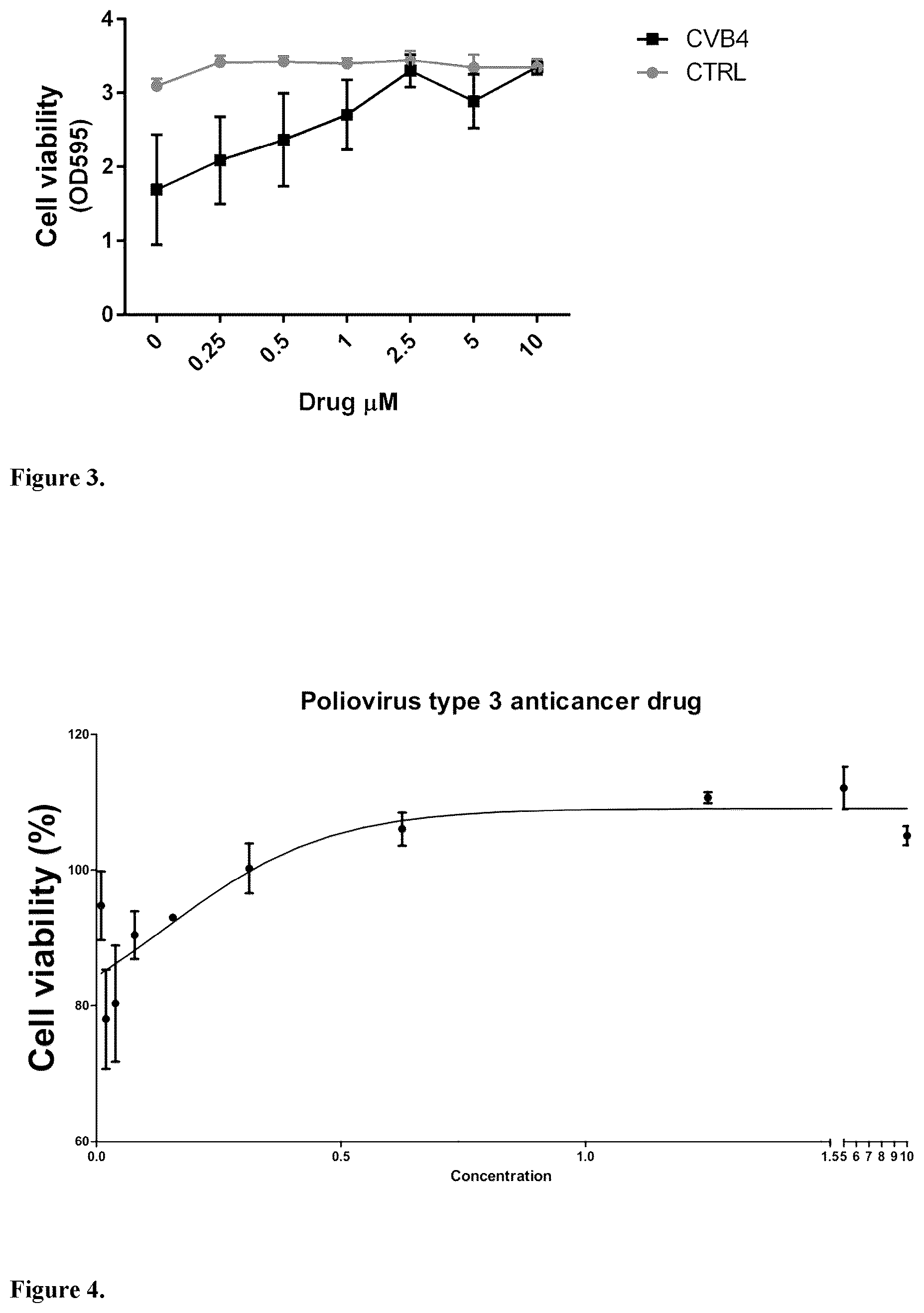 Patent US12599591 Figure 2 – Vemurafenib and salts thereof for use in the treatment of enteroviral infections
