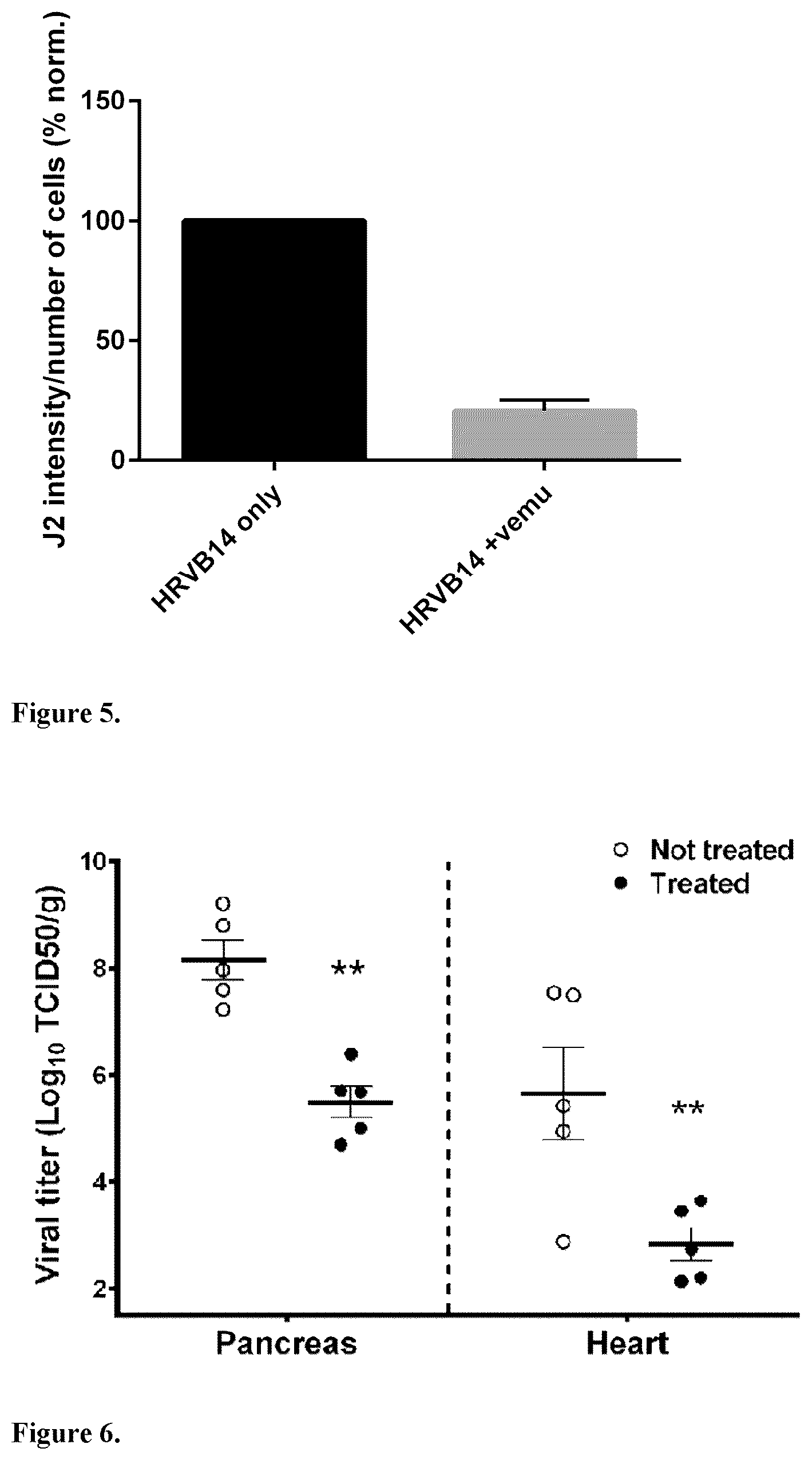 Patent US12599591 Figure 3 – Vemurafenib and salts thereof for use in the treatment of enteroviral infections