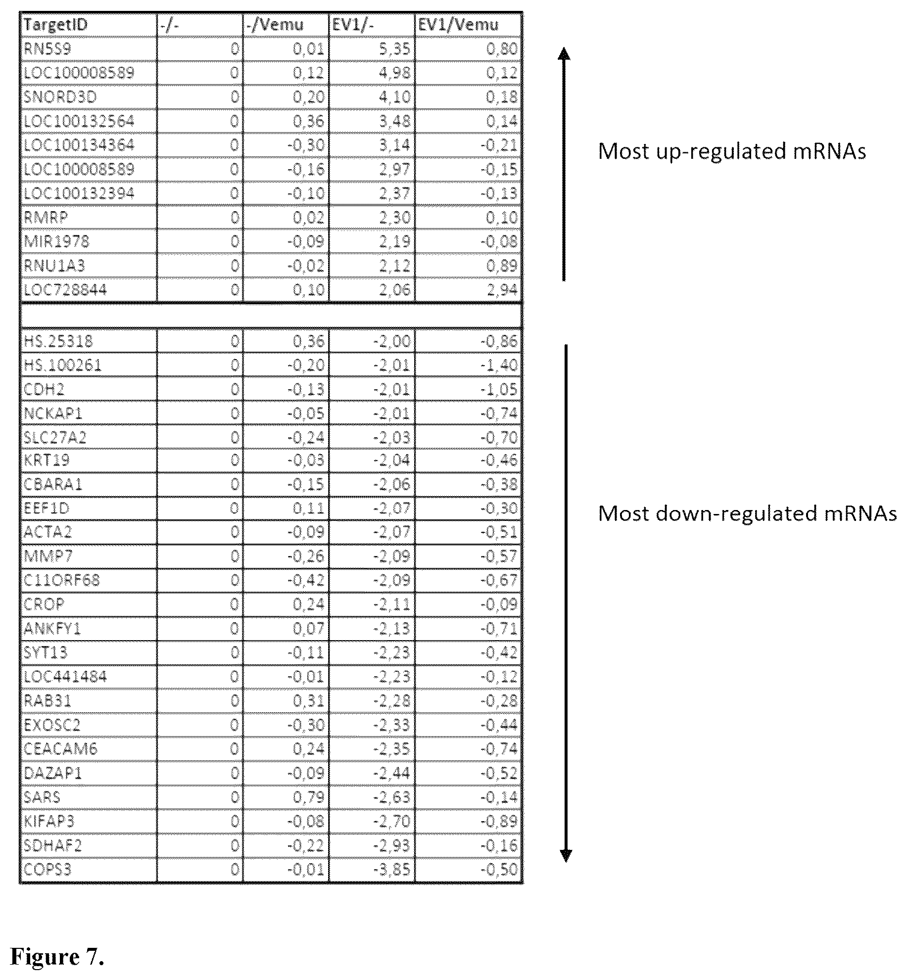 Patent US12599591 Figure 4 – Vemurafenib and salts thereof for use in the treatment of enteroviral infections