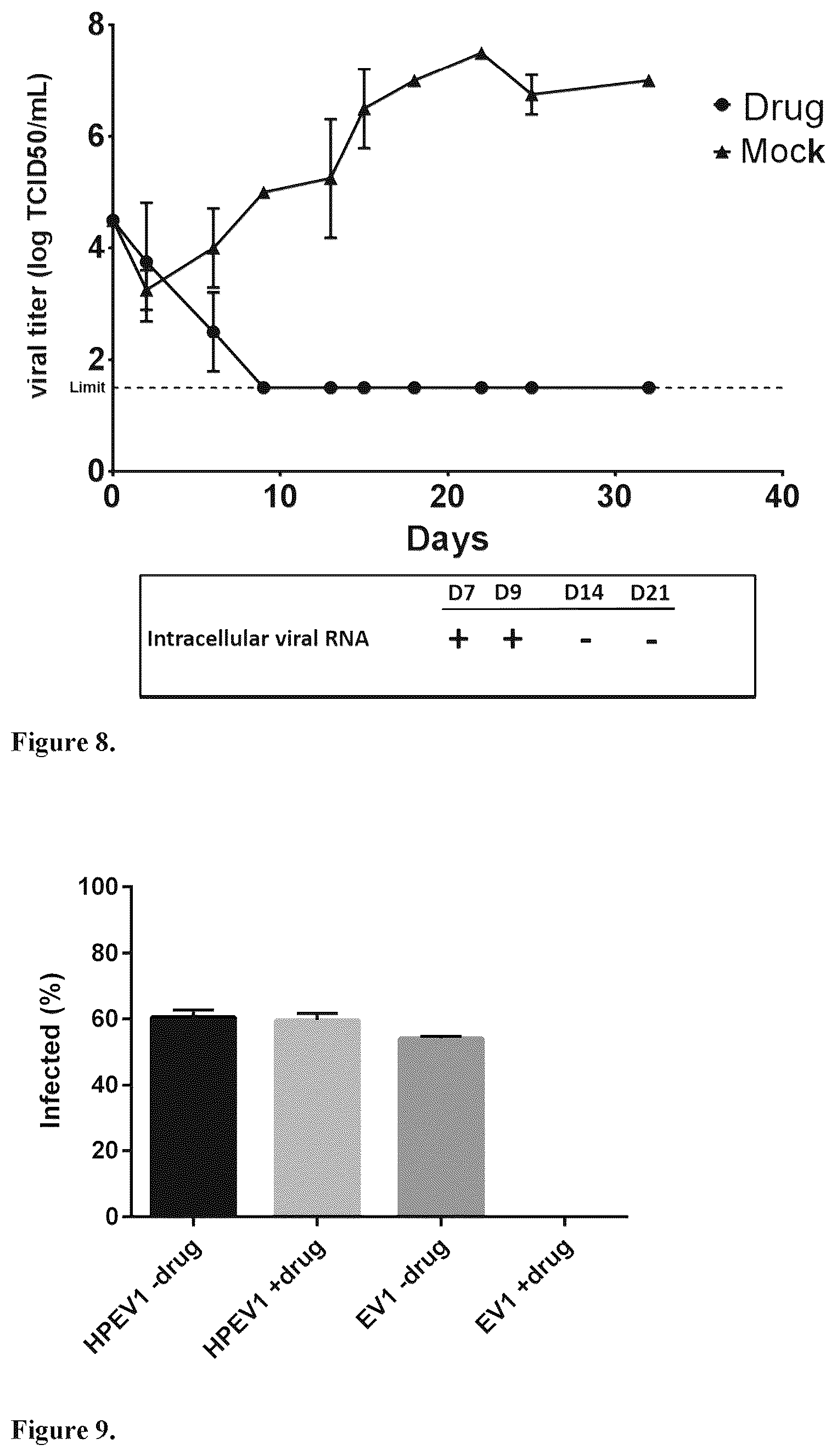 Patent US12599591 Figure 5 – Vemurafenib and salts thereof for use in the treatment of enteroviral infections